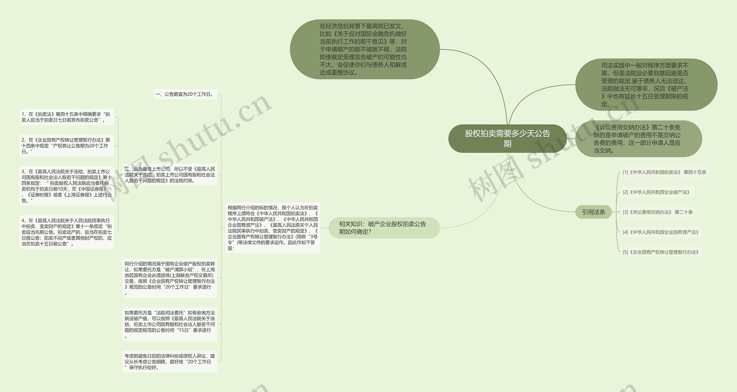 股权拍卖需要多少天公告期