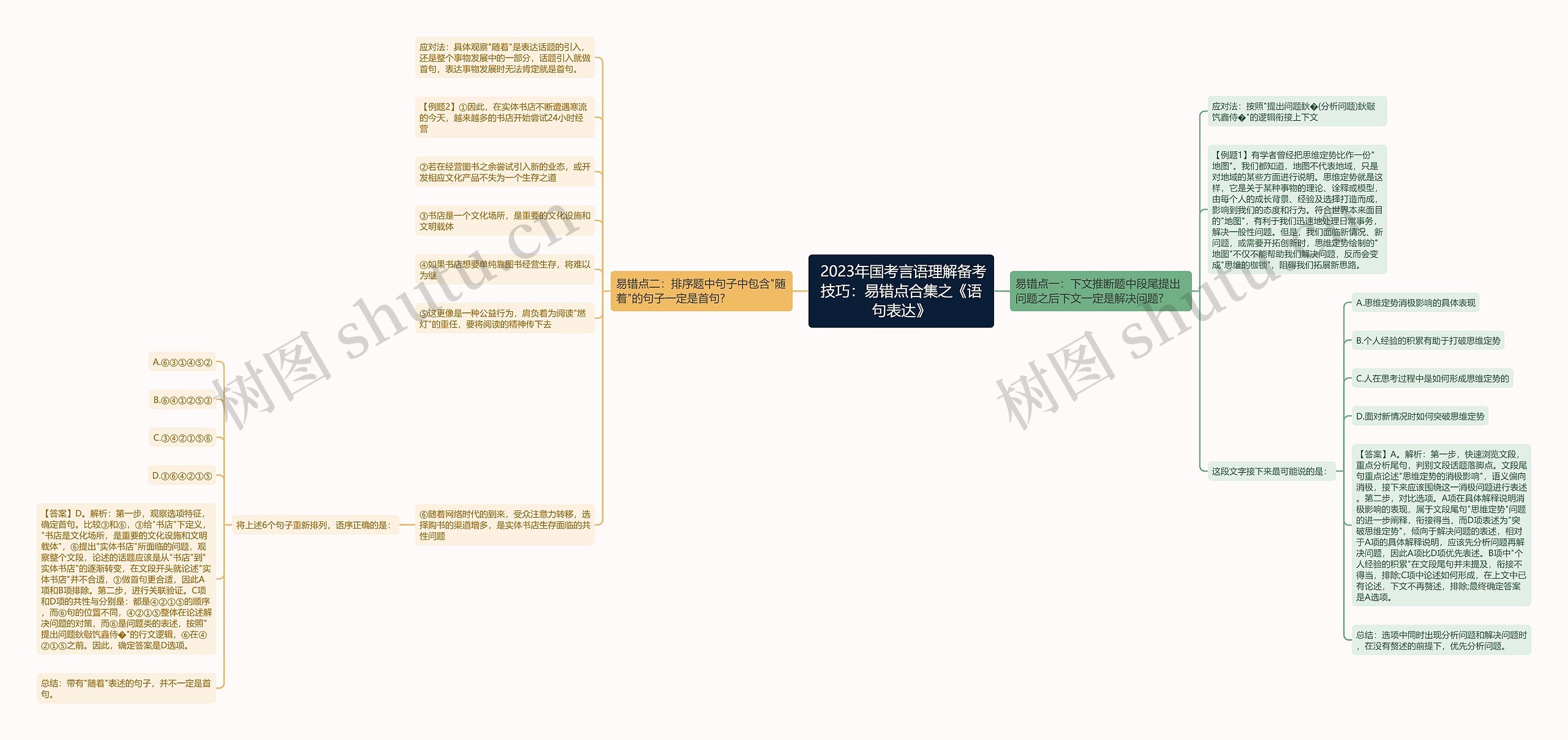  2023年国考言语理解备考技巧：易错点合集之《语句表达》
