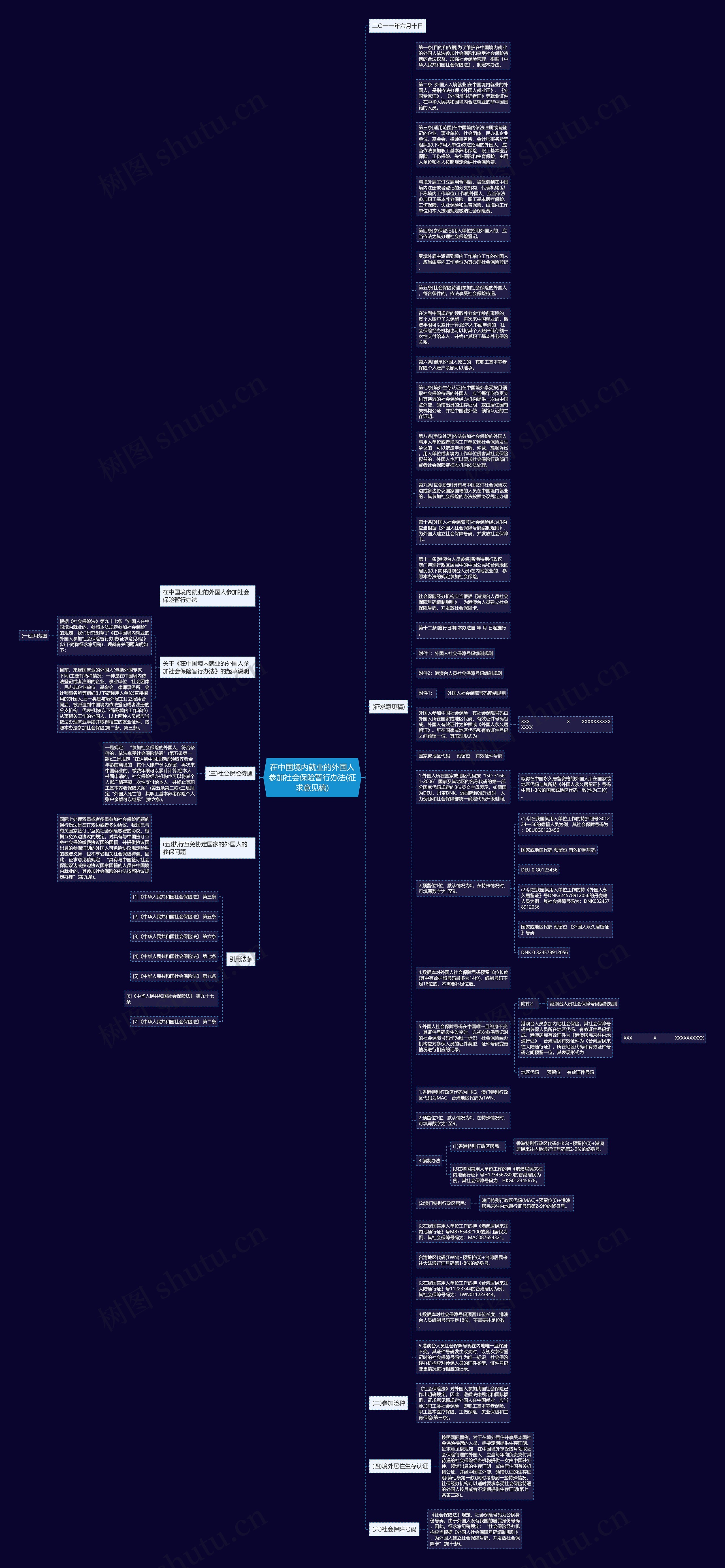 在中国境内就业的外国人参加社会保险暂行办法(征求意见稿)思维导图