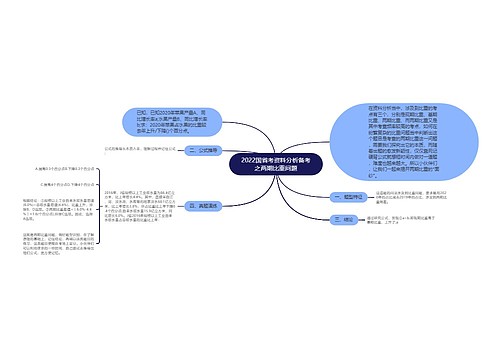 2022国省考资料分析备考之两期比重问题