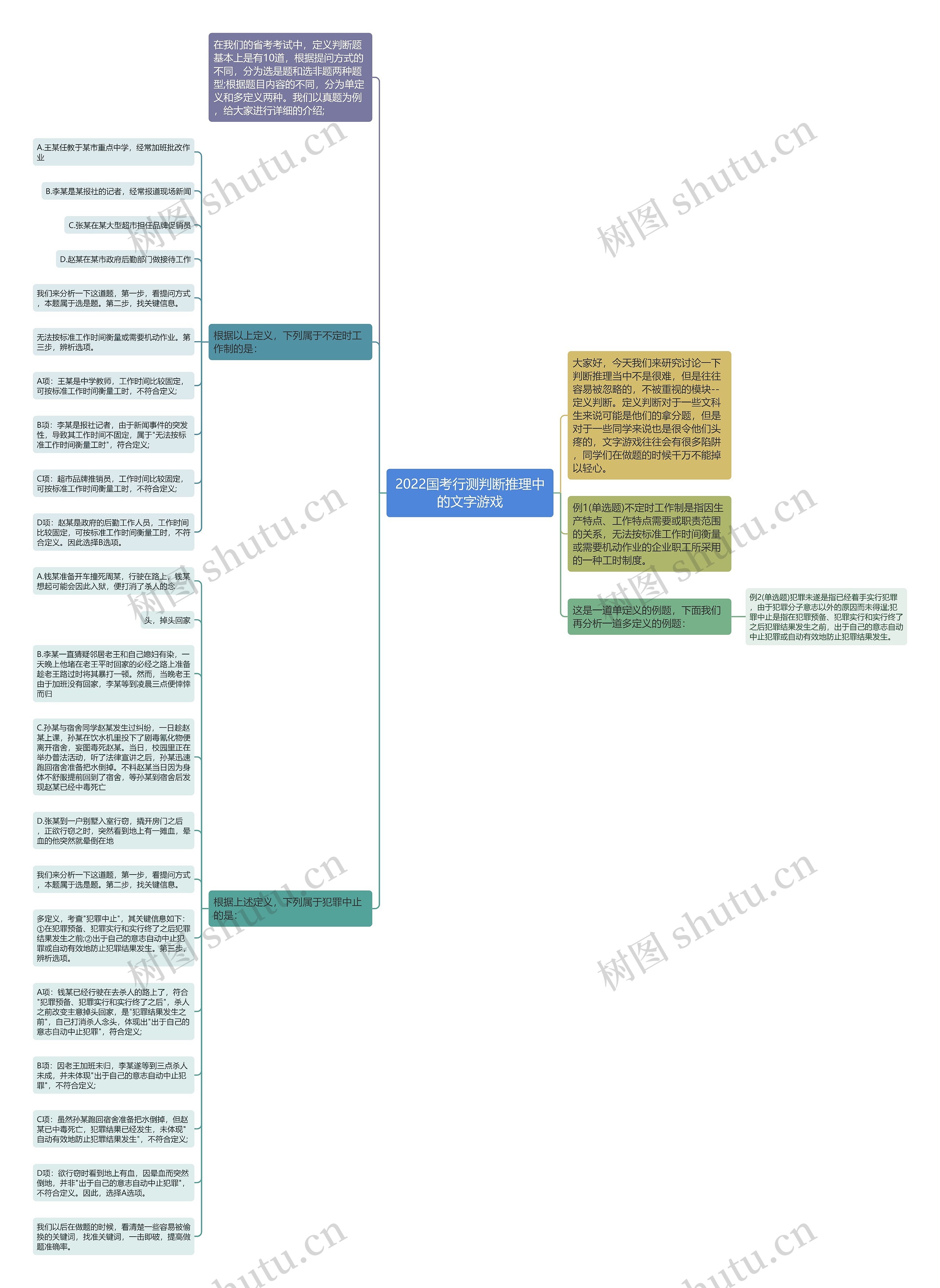 2022国考行测判断推理中的文字游戏思维导图