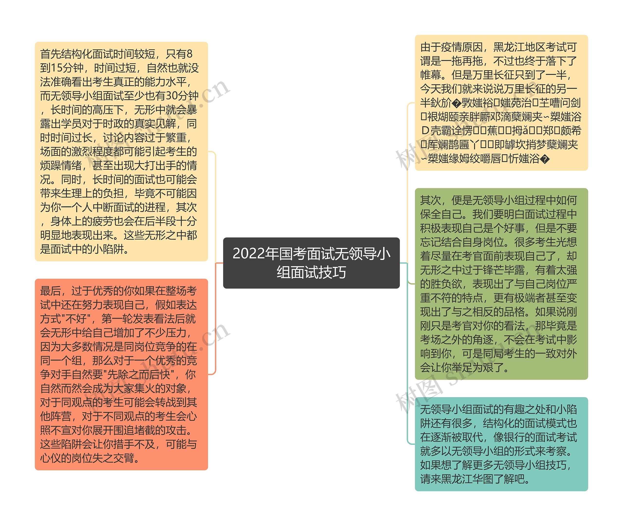 2022年国考面试无领导小组面试技巧