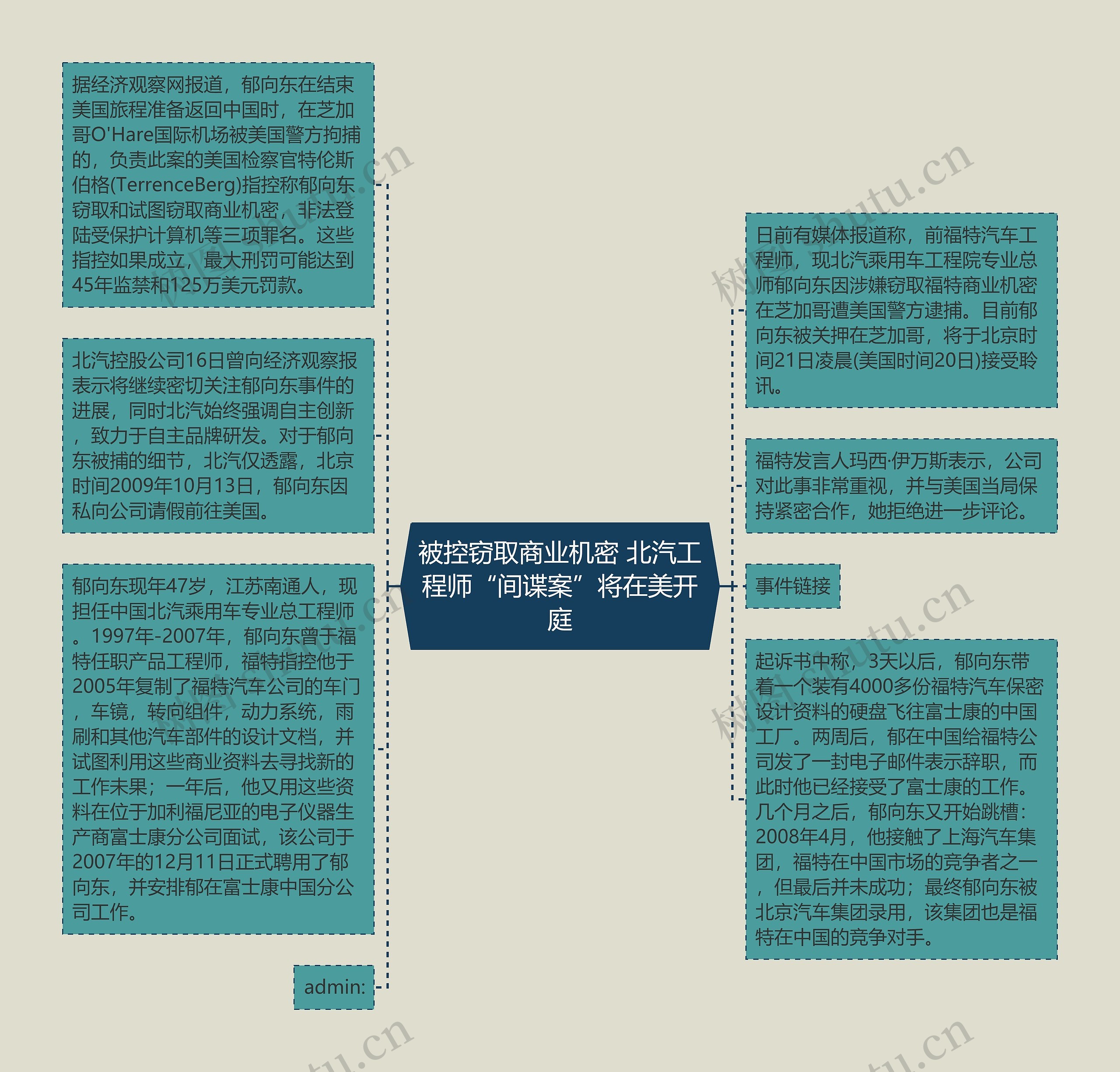 被控窃取商业机密 北汽工程师“间谍案”将在美开庭思维导图