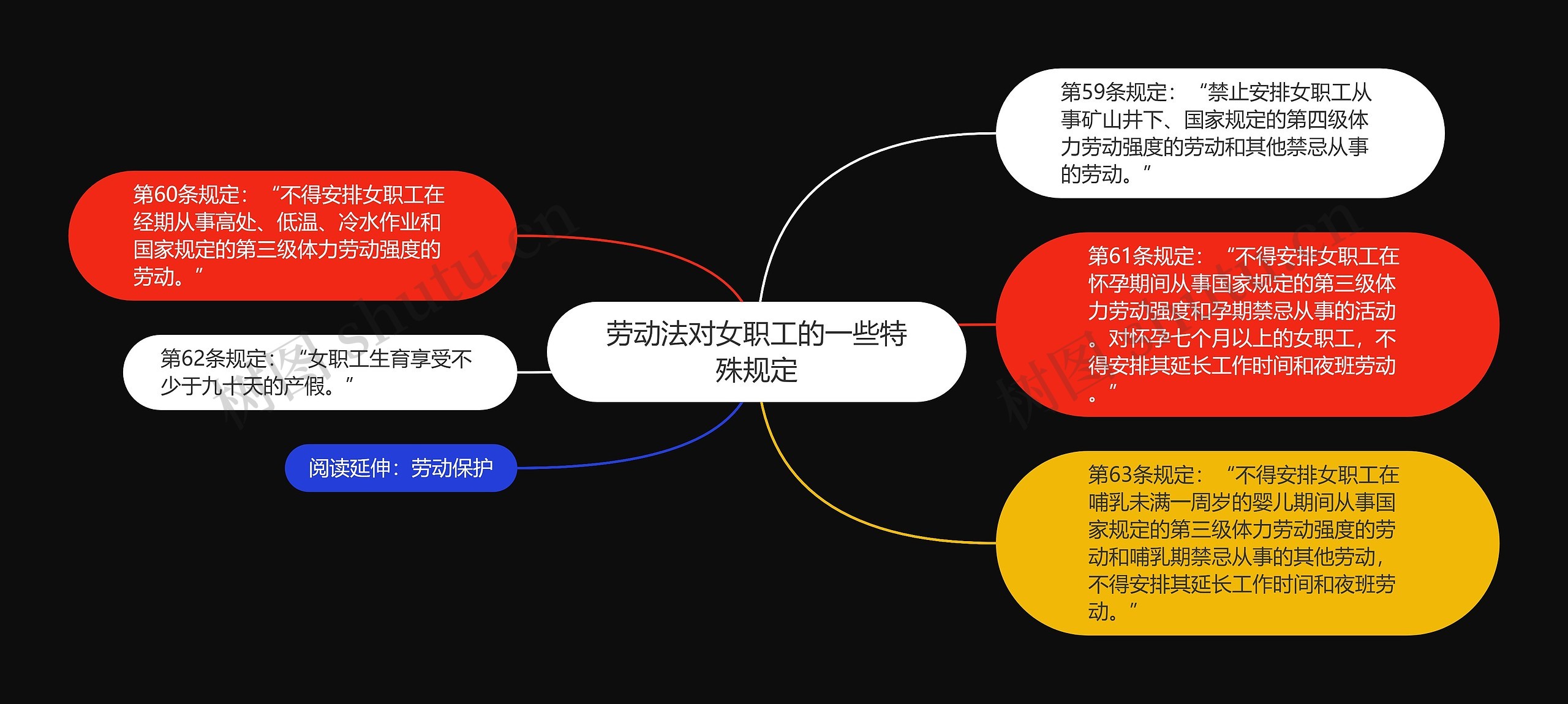 劳动法对女职工的一些特殊规定