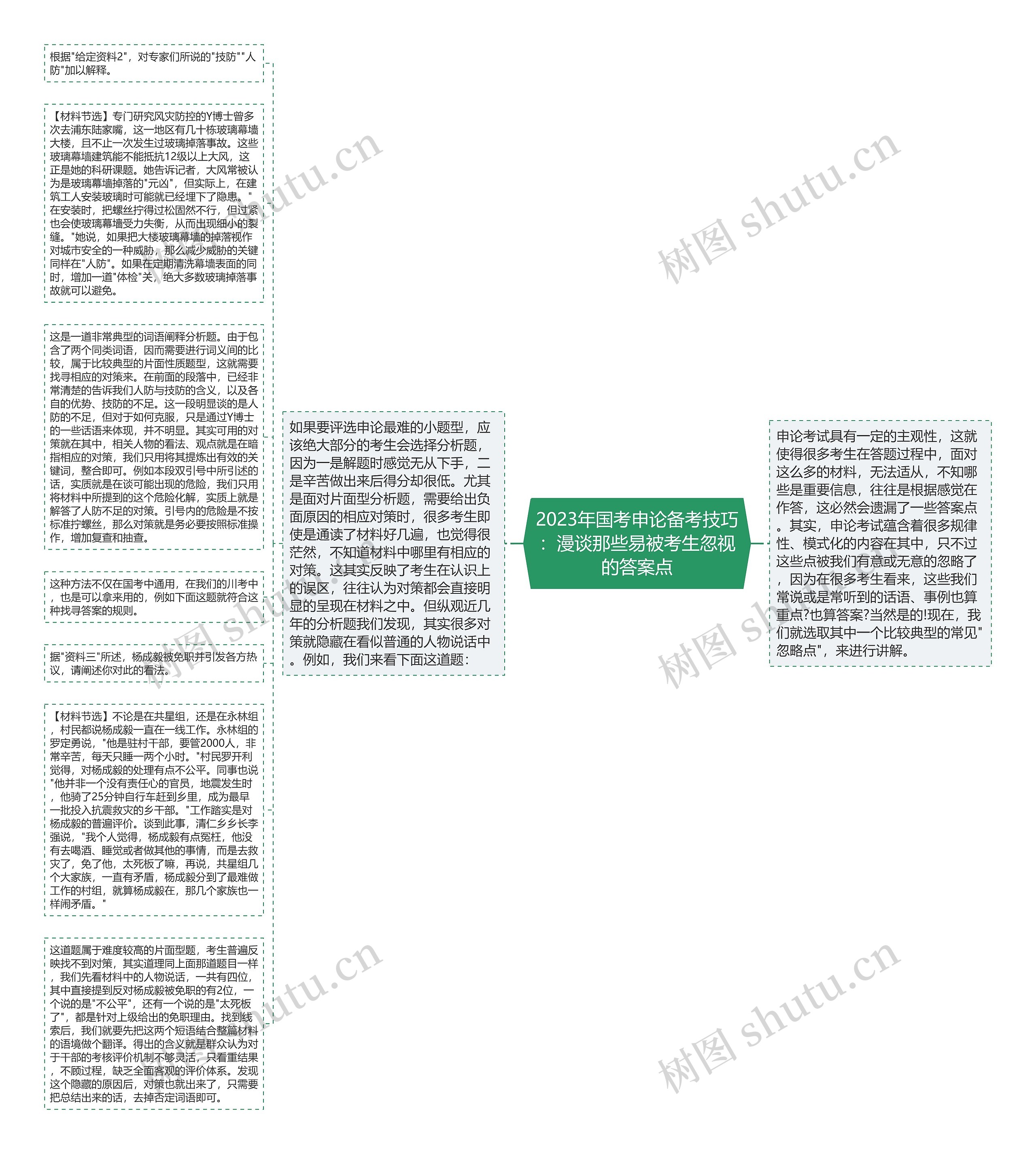 2023年国考申论备考技巧：漫谈那些易被考生忽视的答案点