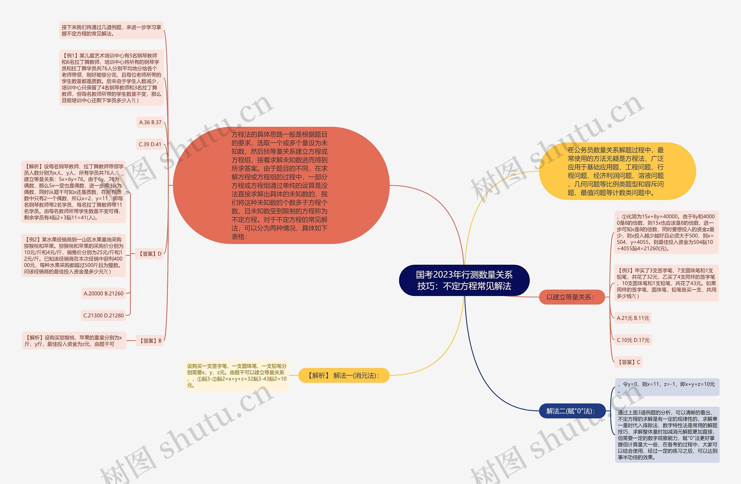国考2023年行测数量关系技巧:不定方程常见解法 国考2023年行测数量关系技巧:不定方程常见解法