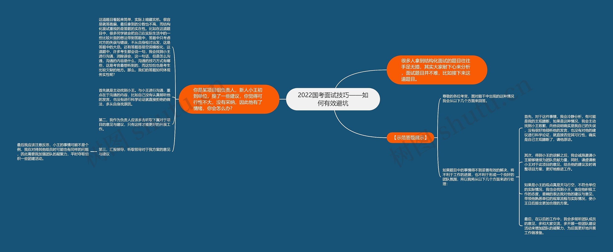 2022国考面试技巧——如何有效避坑思维导图