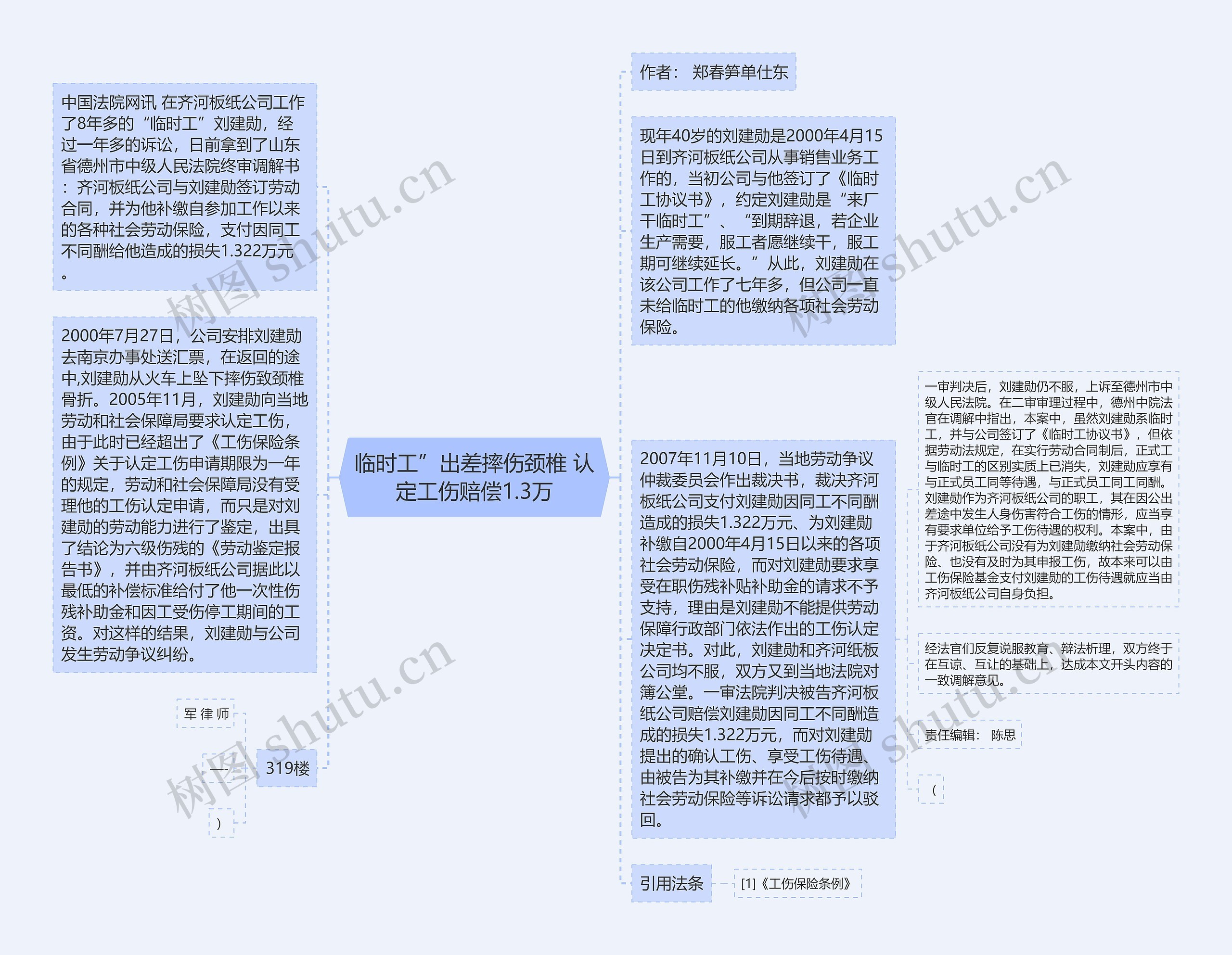 临时工”出差摔伤颈椎 认定工伤赔偿1.3万思维导图