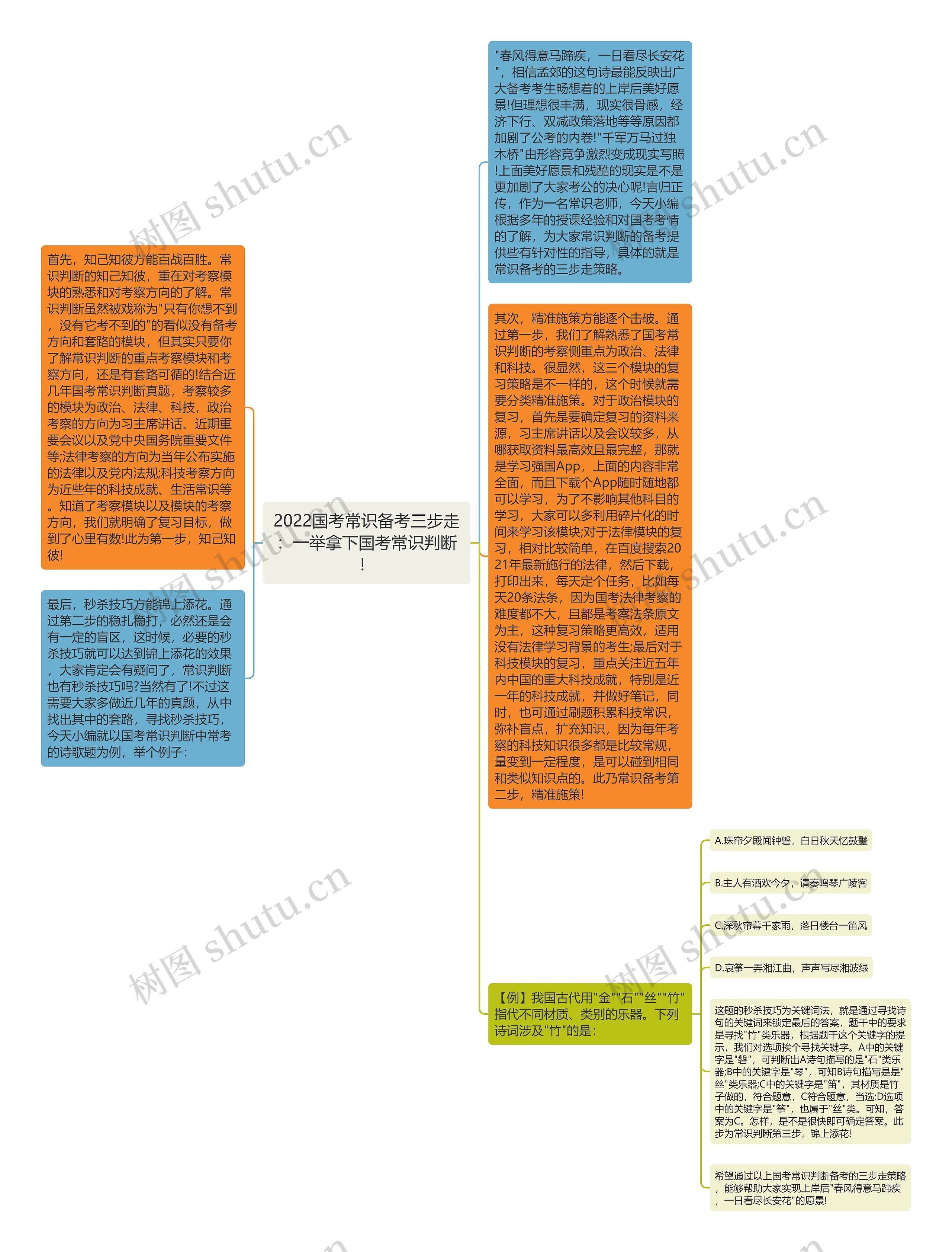 2022国考常识备考三步走：一举拿下国考常识判断！