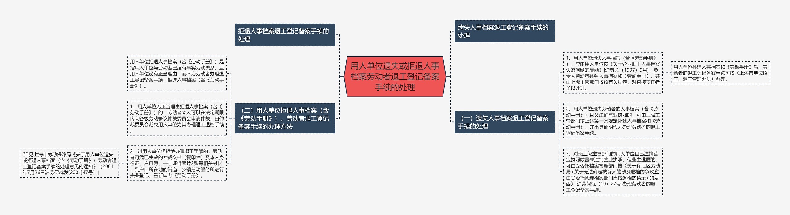 用人单位遗失或拒退人事档案劳动者退工登记备案手续的处理