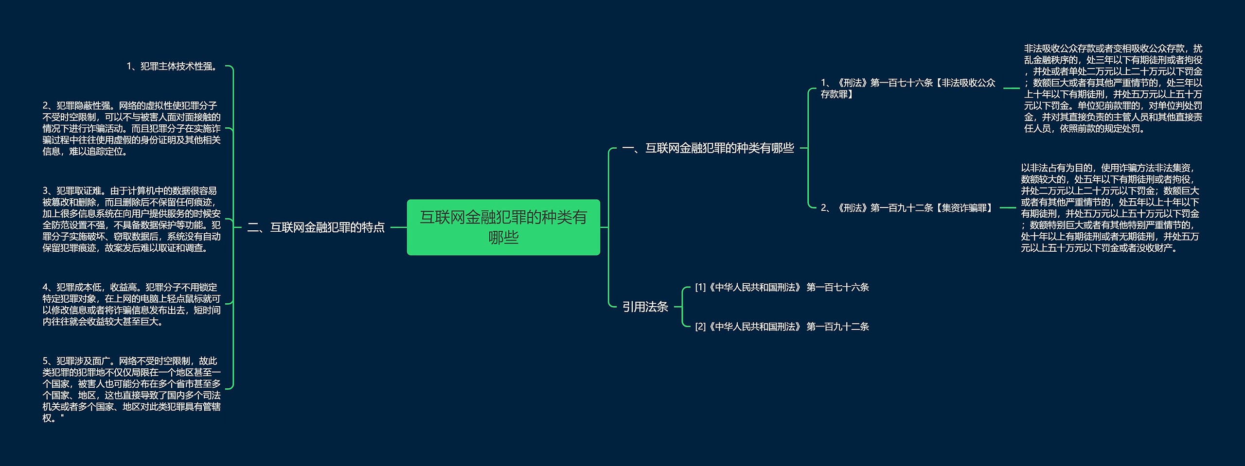 互联网金融犯罪的种类有哪些 互联网金融犯罪的种类有哪些