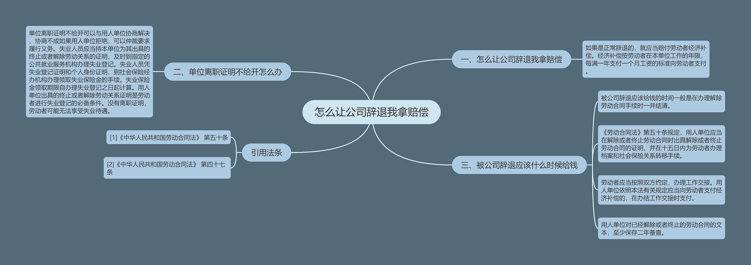 怎么让公司辞退我拿赔偿