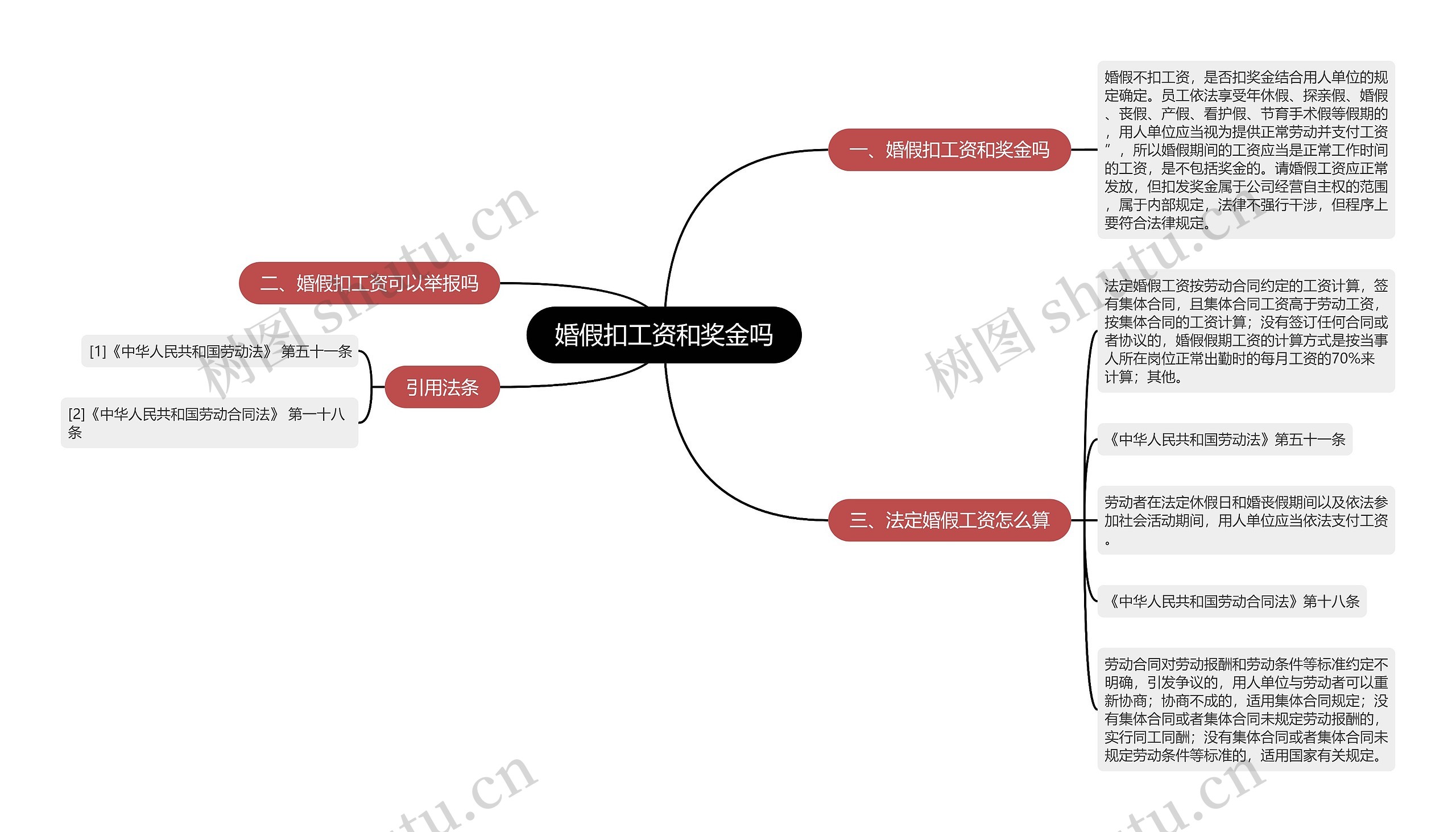 婚假扣工资和奖金吗