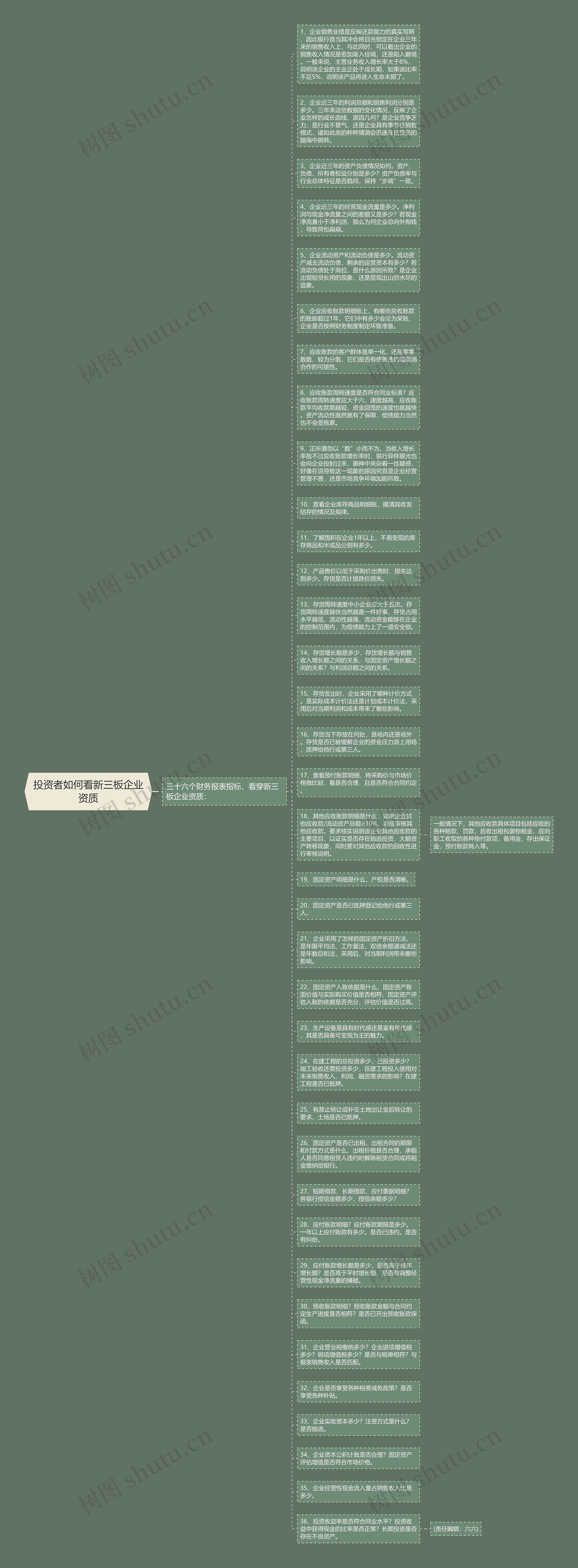 投资者如何看新三板企业资质