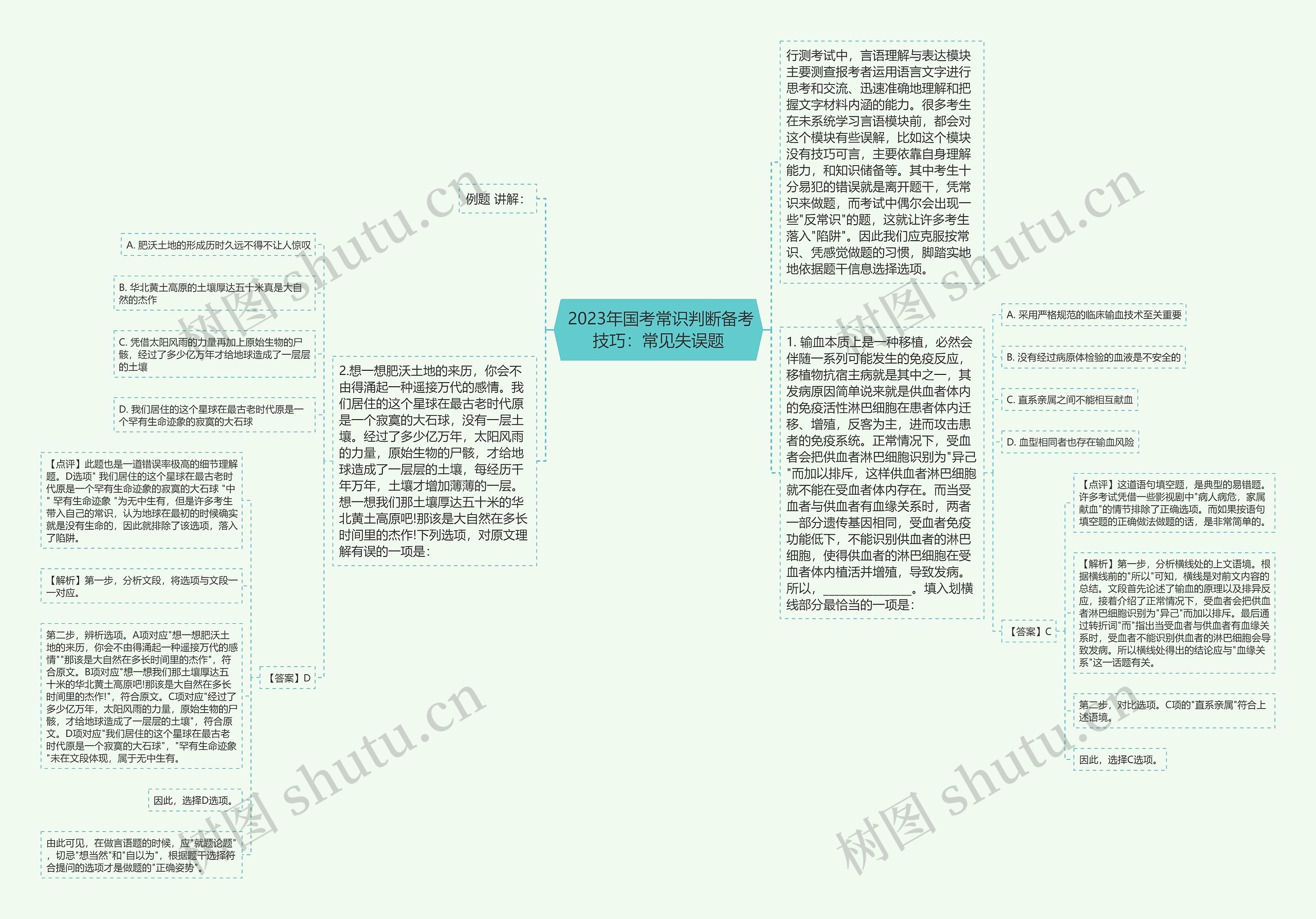  2023年国考常识判断备考技巧：常见失误题思维导图