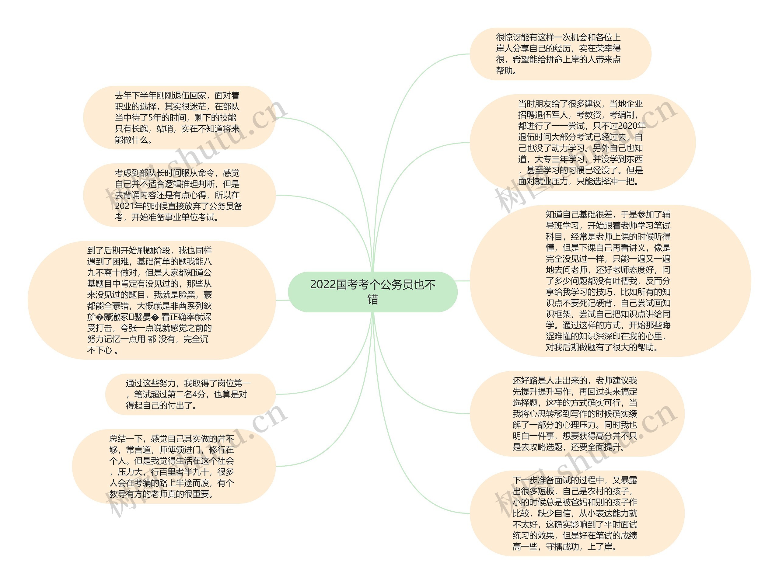 2022国考考个公务员也不错