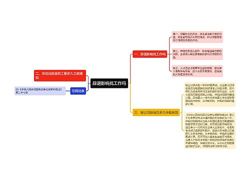 辞退影响找工作吗