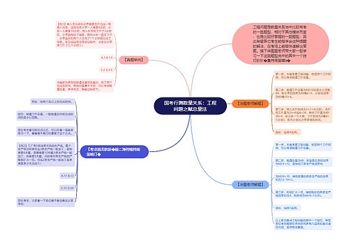 国考行测数量关系：工程问题之赋总量法