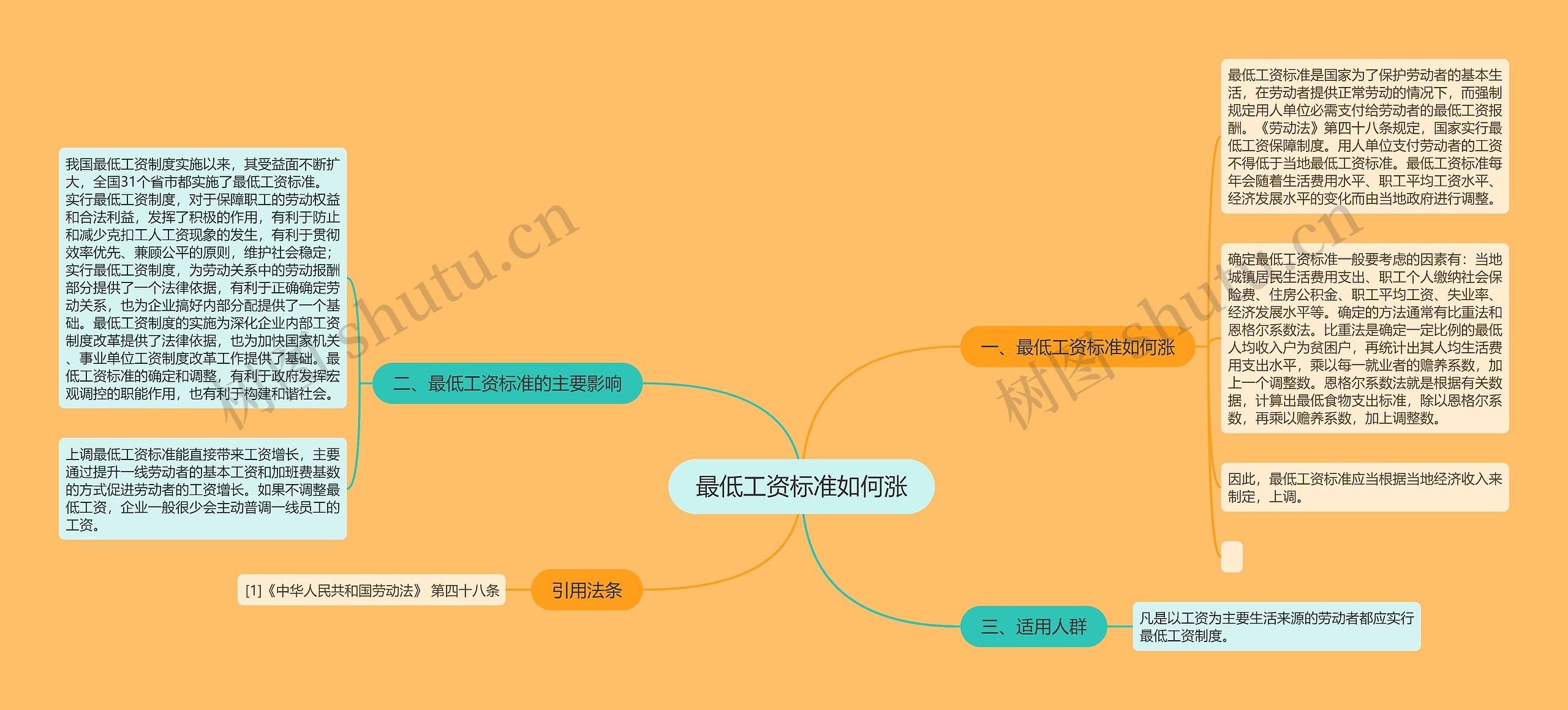 最低工资标准如何涨