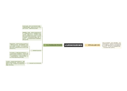 p2p网络借贷监管的解读