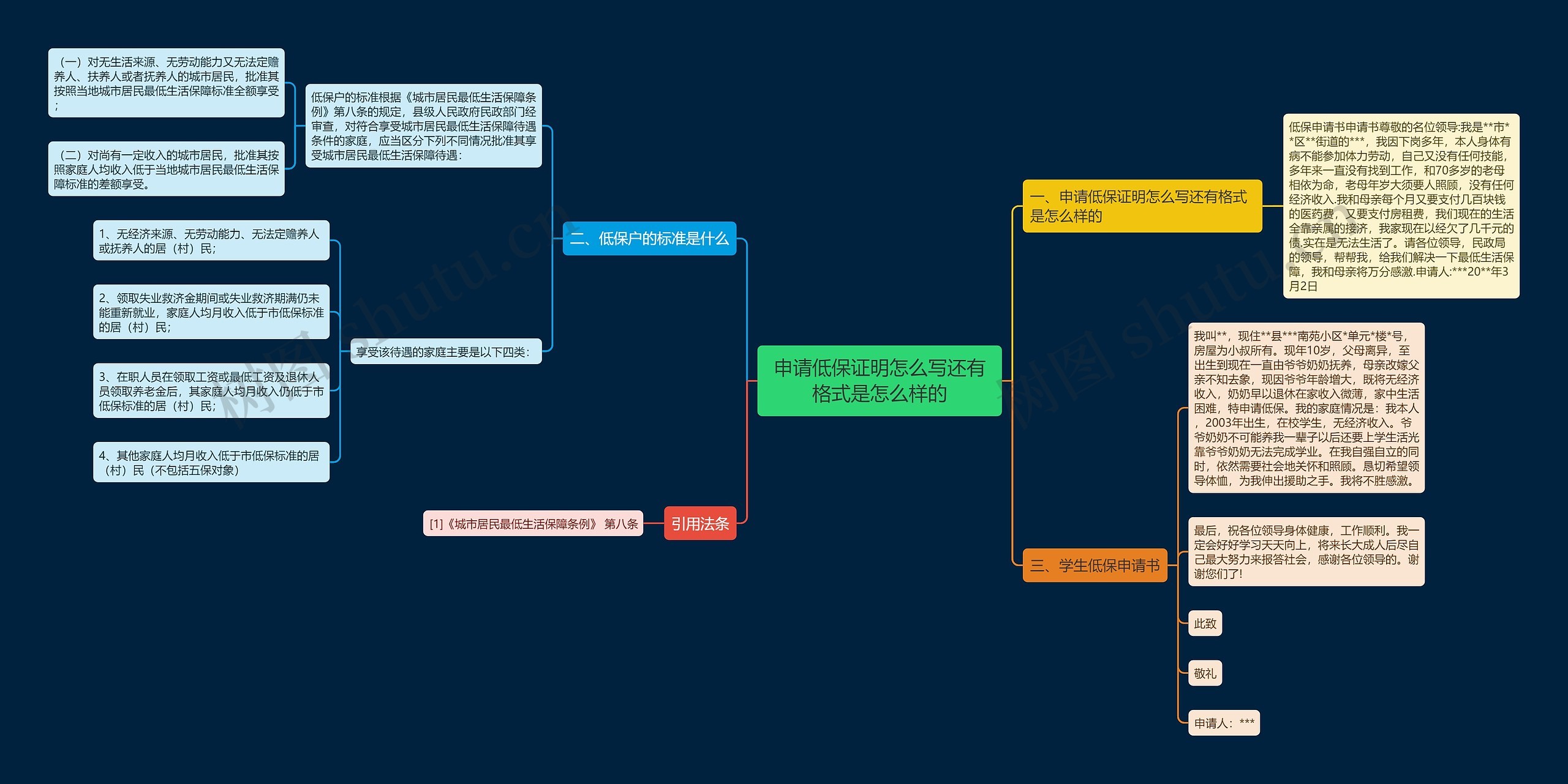 申请低保证明怎么写还有格式是怎么样的