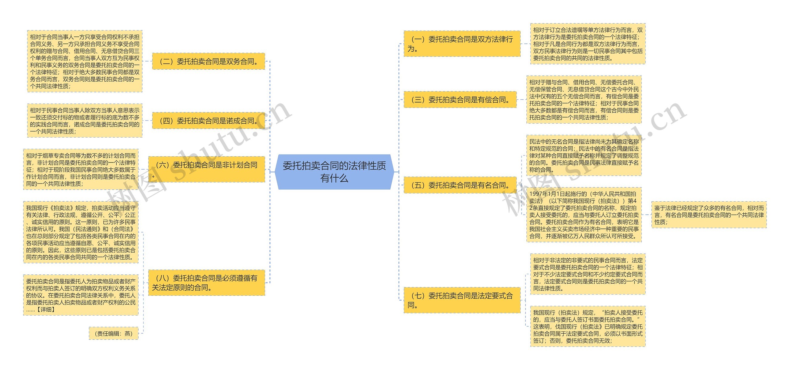 委托拍卖合同的法律性质有什么