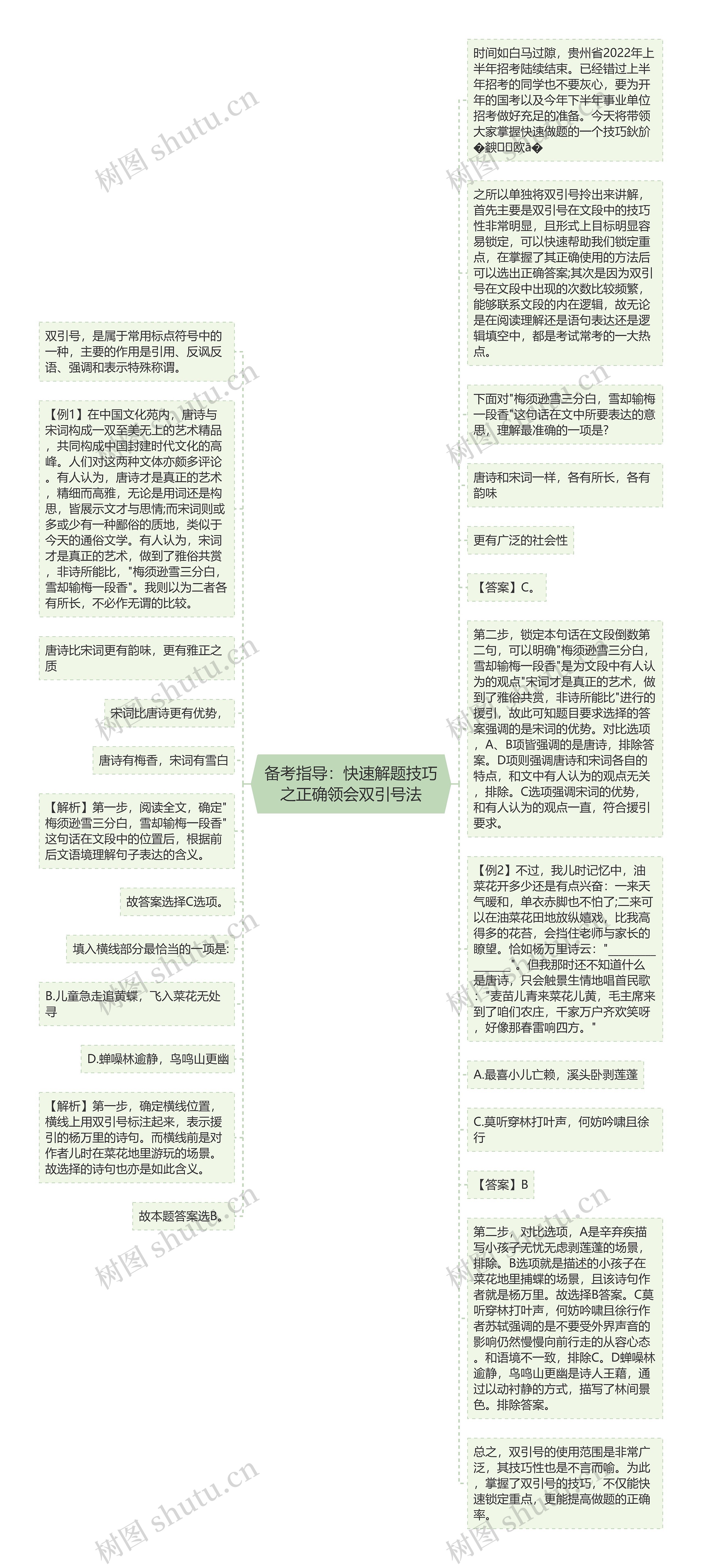 备考指导：快速解题技巧之正确领会双引号法