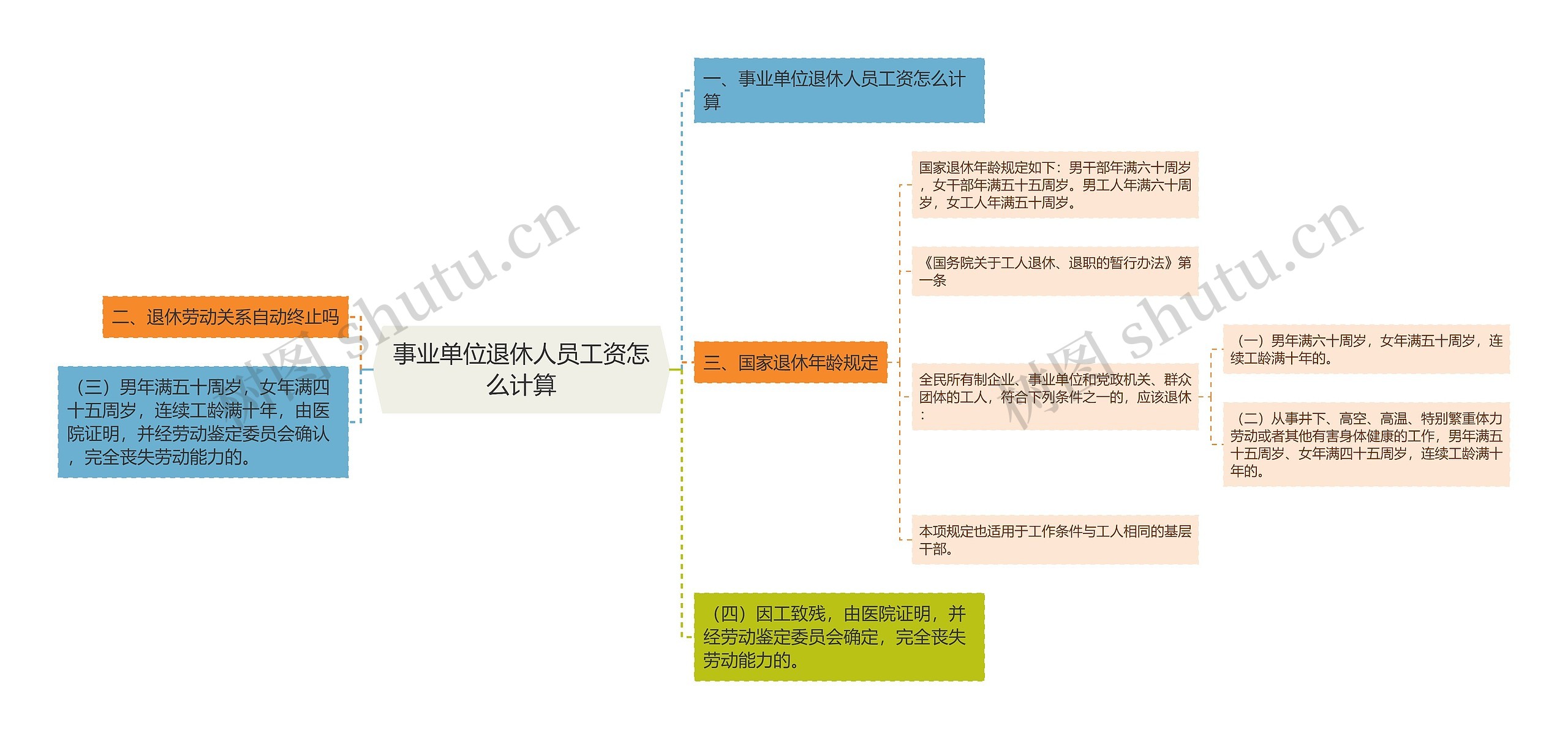 事业单位退休人员工资怎么计算