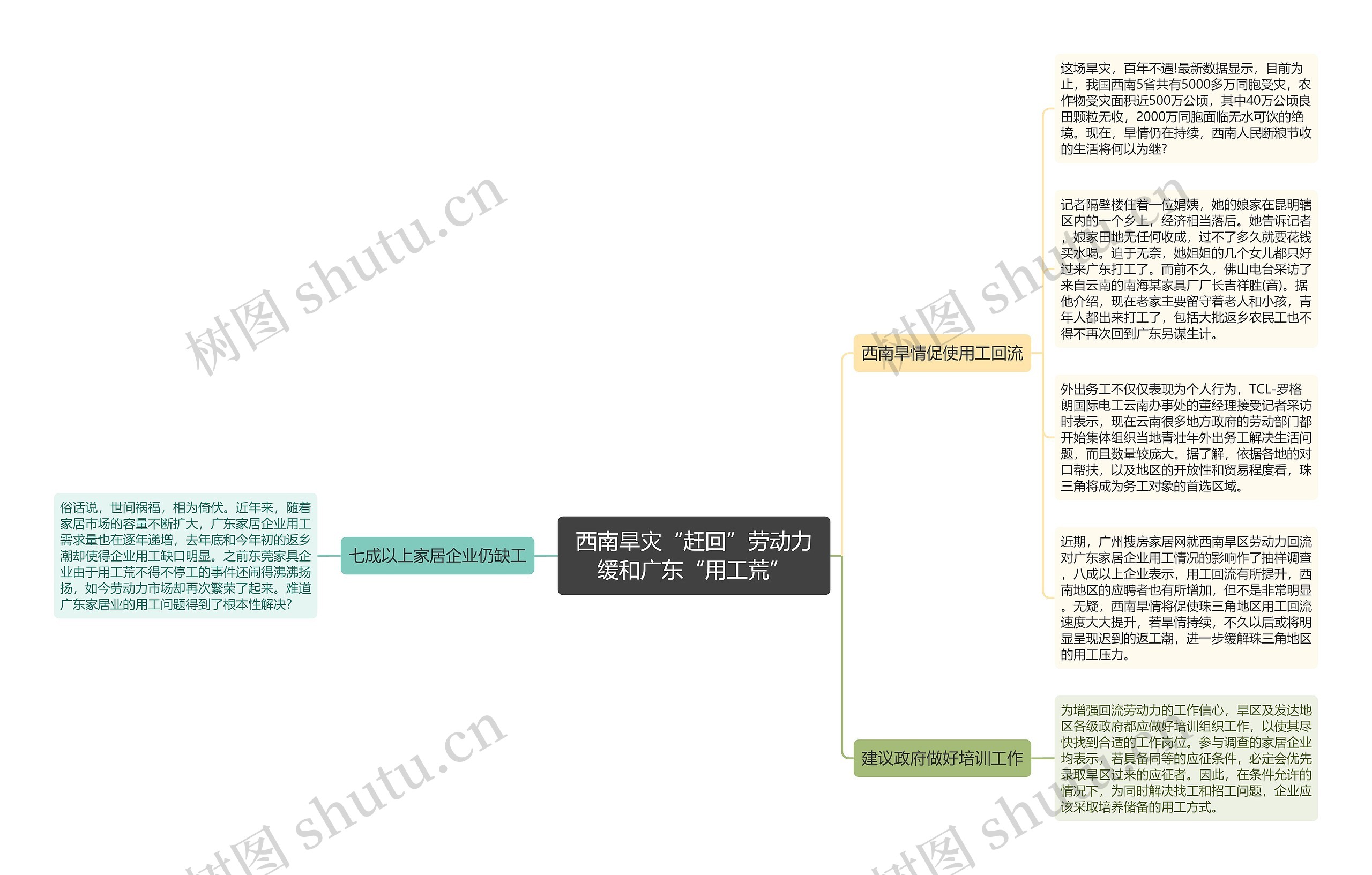 西南旱灾“赶回”劳动力缓和广东“用工荒” 西南旱灾“赶回”劳动力缓和广东“用工荒”