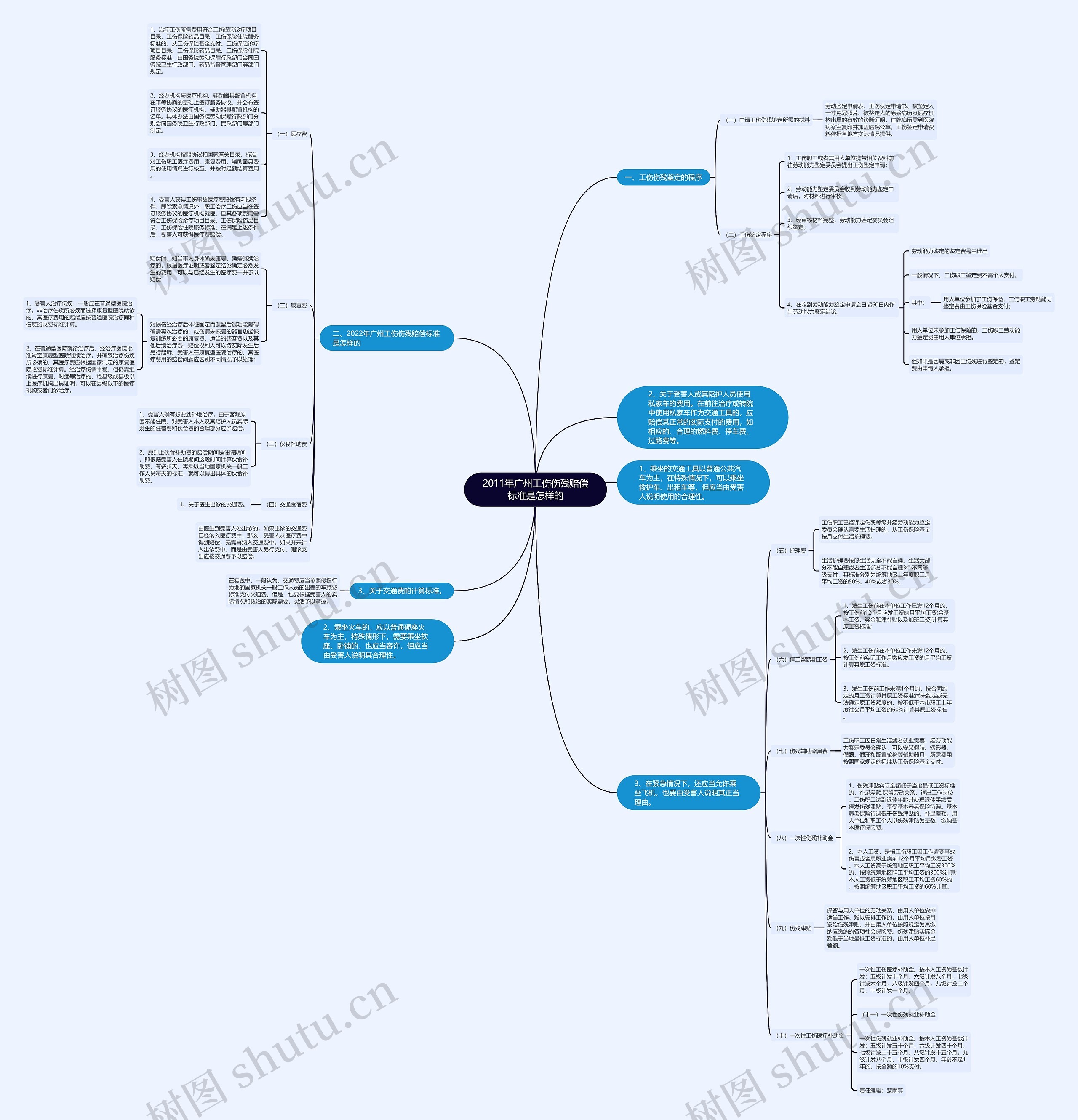 2011年广州工伤伤残赔偿标准是怎样的 2011年广州工伤伤残赔偿标准是怎样的