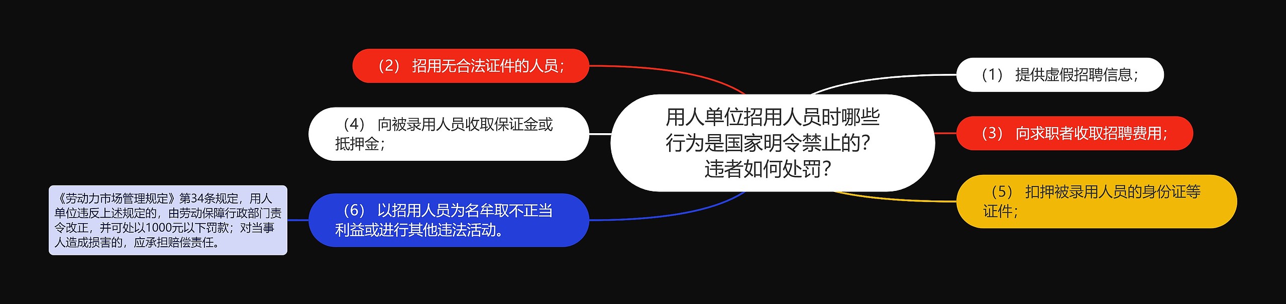 用人单位招用人员时哪些行为是国家明令禁止的？违者如何处罚？
