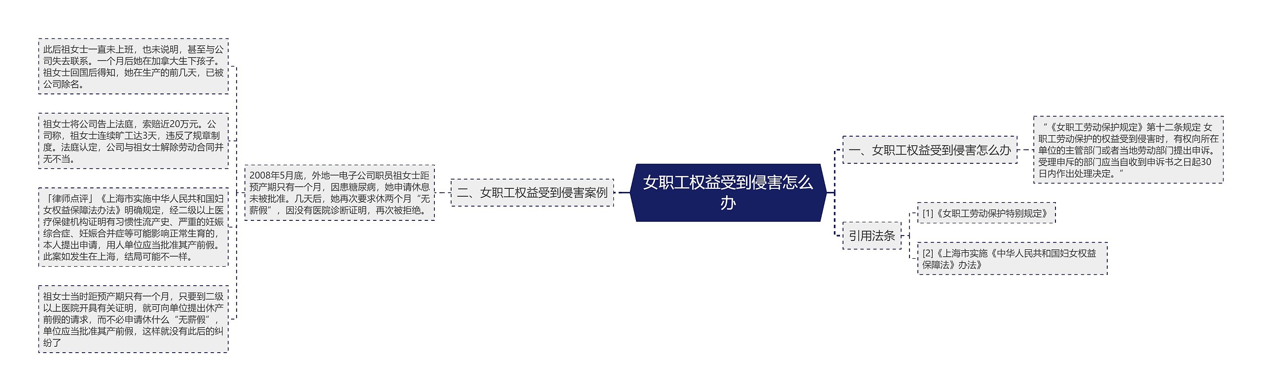 女职工权益受到侵害怎么办