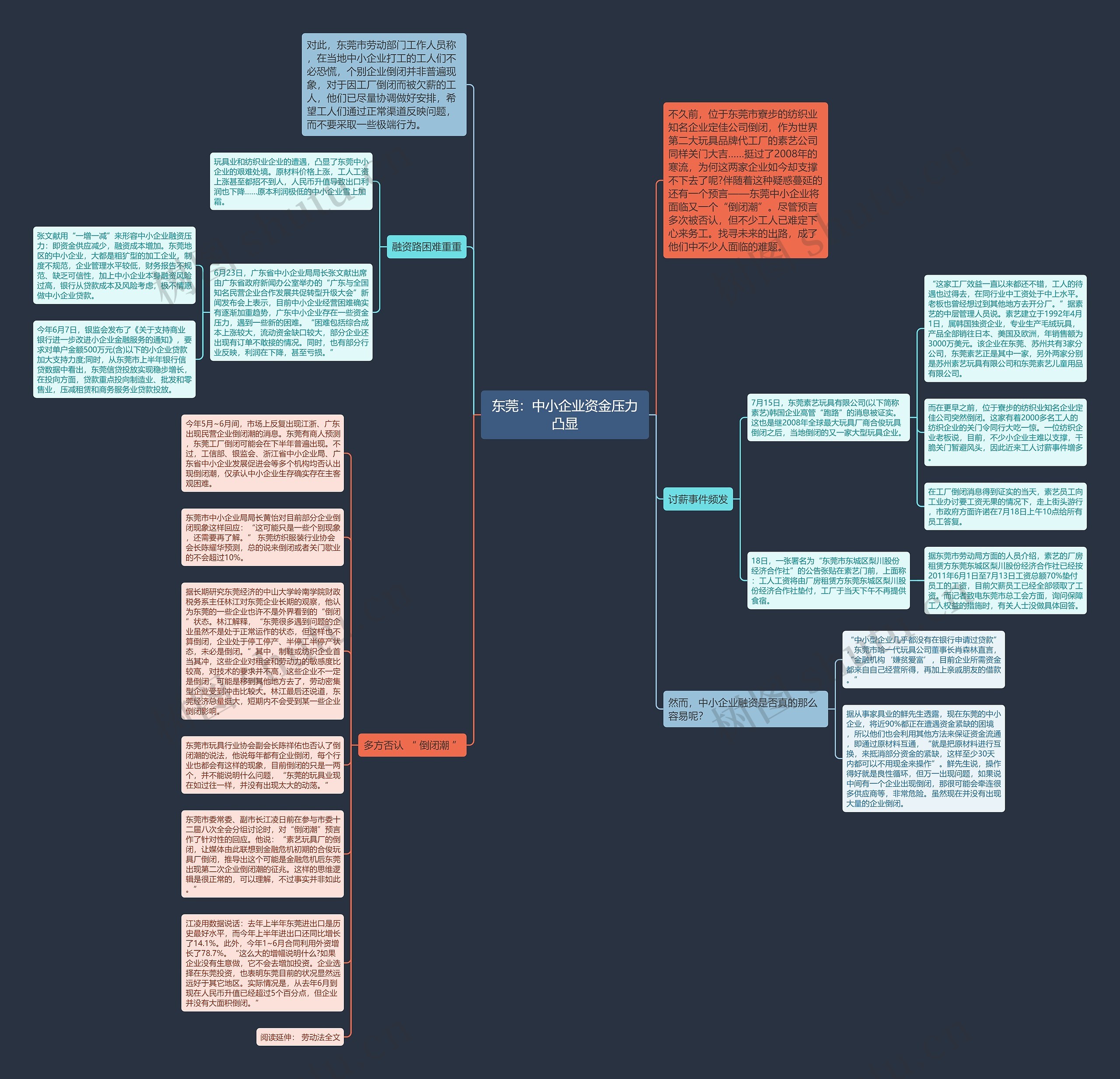 东莞：中小企业资金压力凸显思维导图