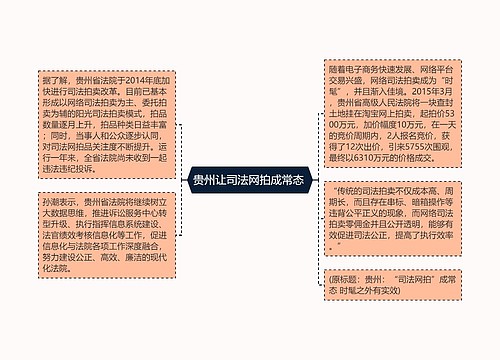 贵州让司法网拍成常态 