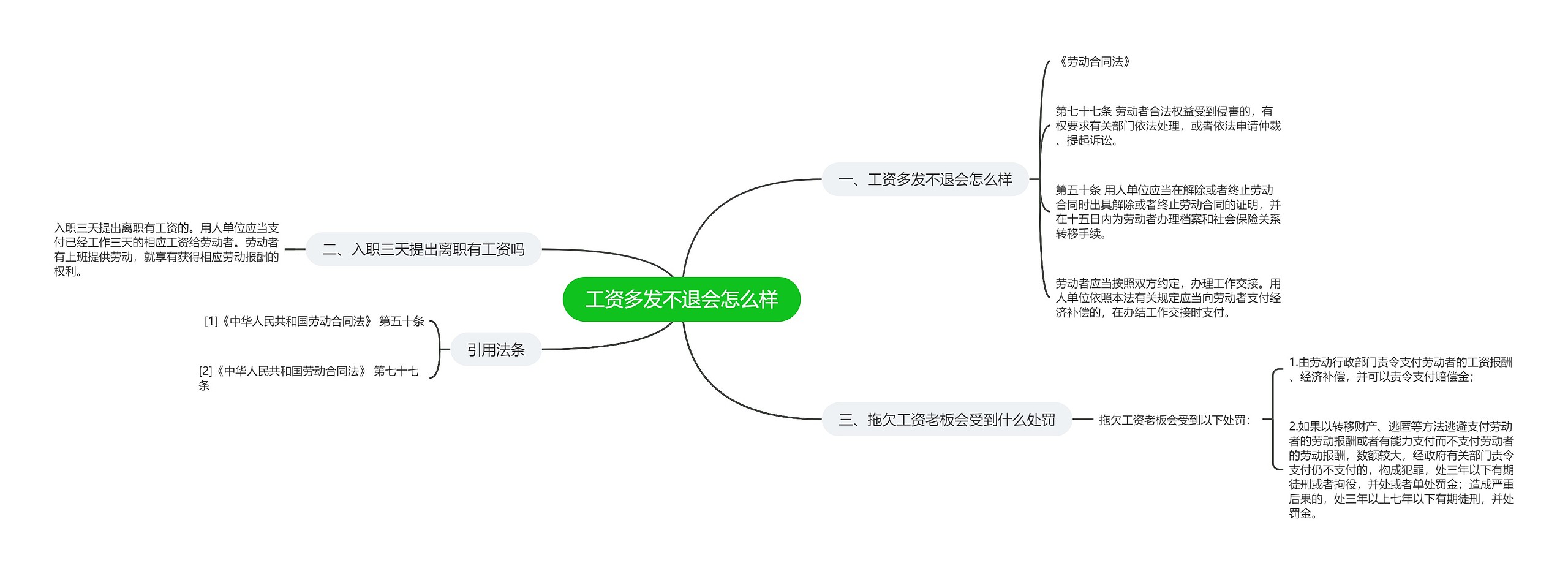 工资多发不退会怎么样