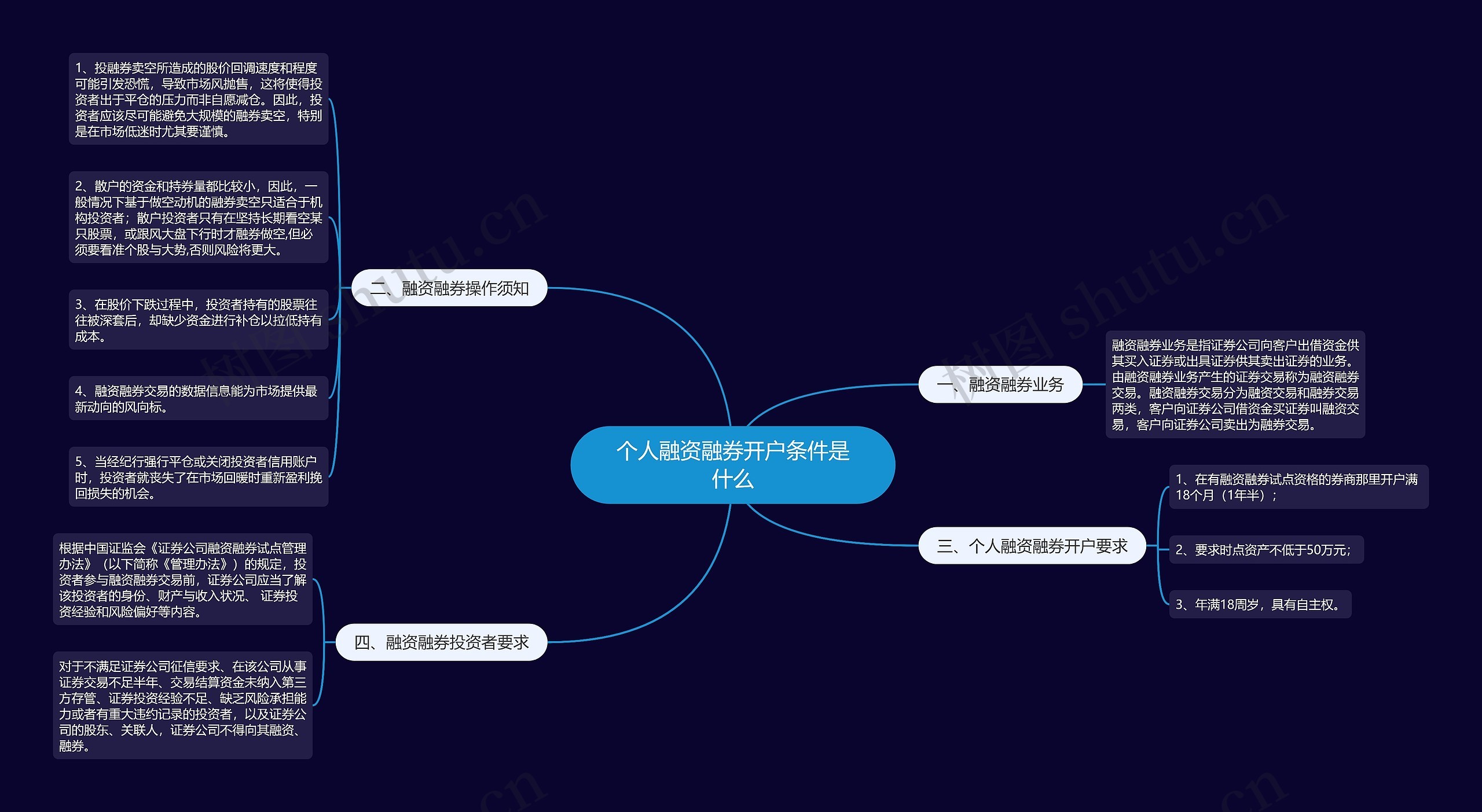 个人融资融券开户条件是什么思维导图