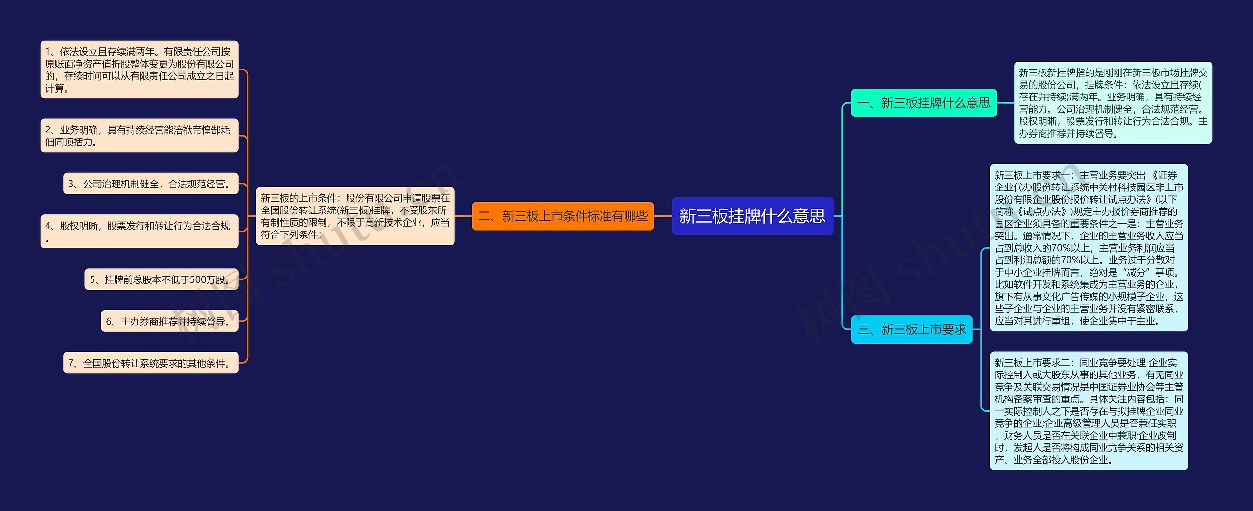 新三板挂牌什么意思思维导图