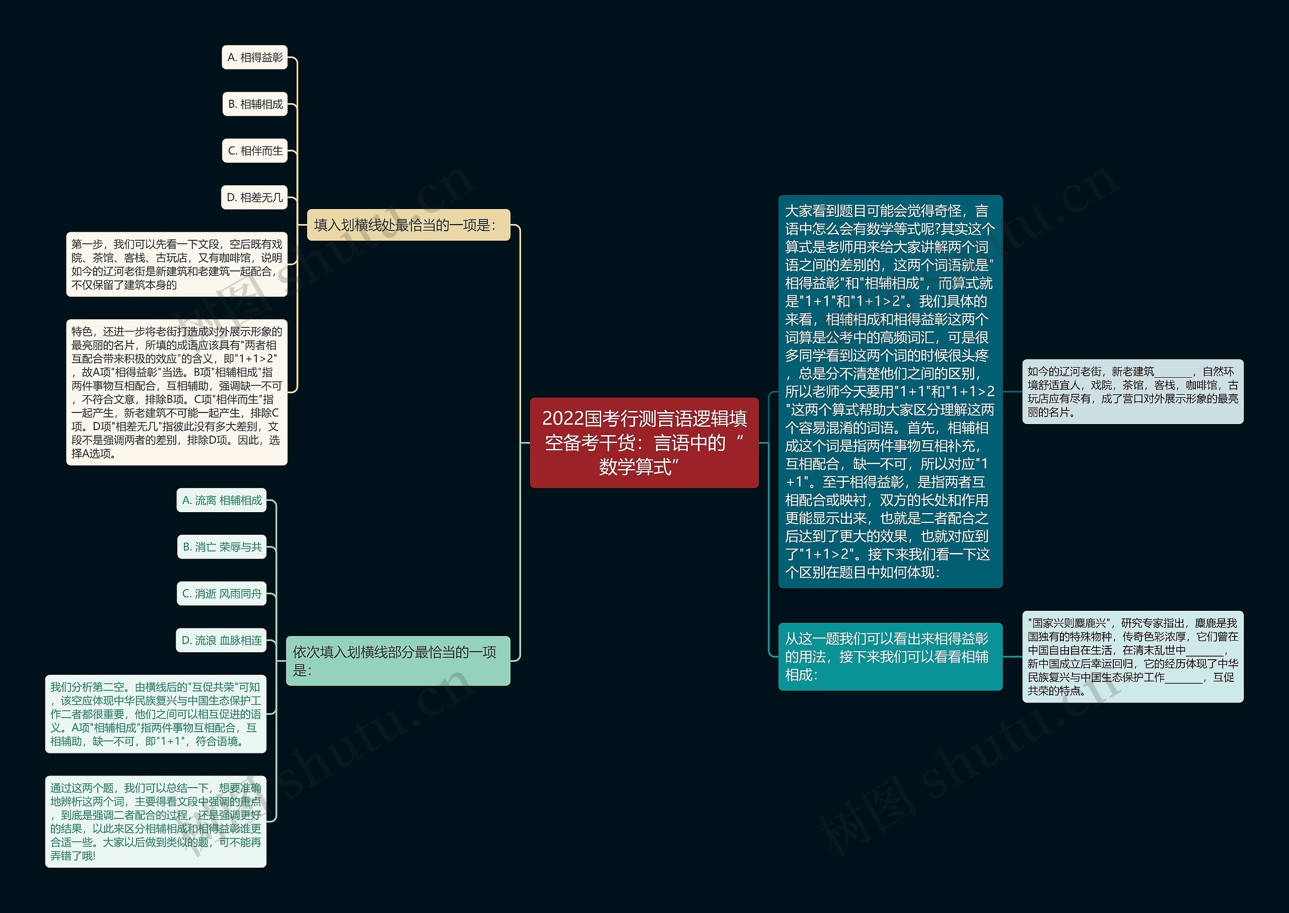 2022国考行测言语逻辑填空备考干货：言语中的“数学算式”