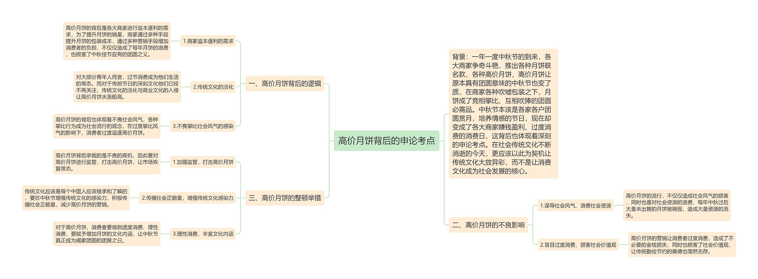 高价月饼背后的申论考点