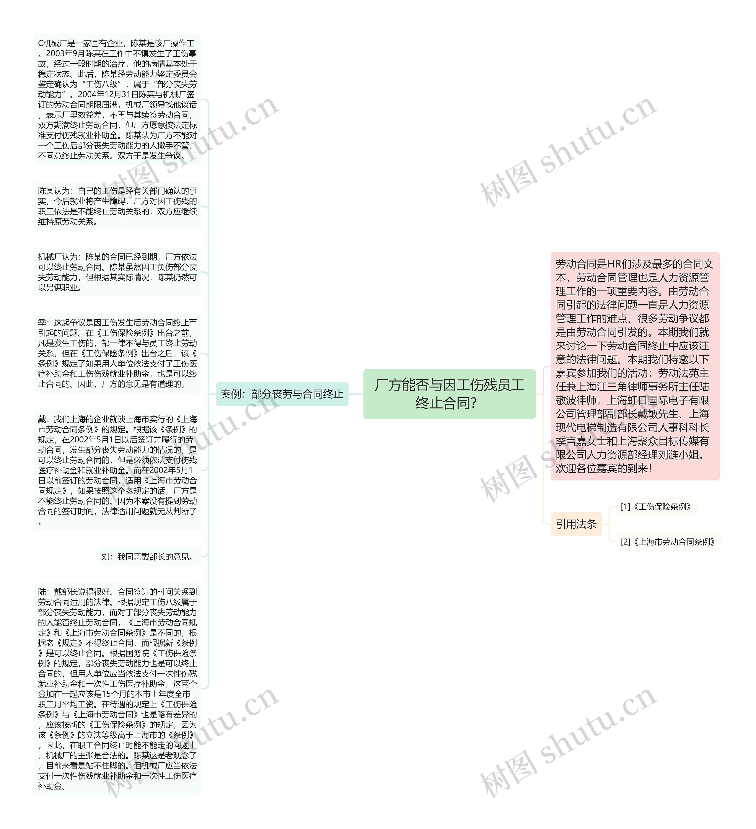 厂方能否与因工伤残员工终止合同？