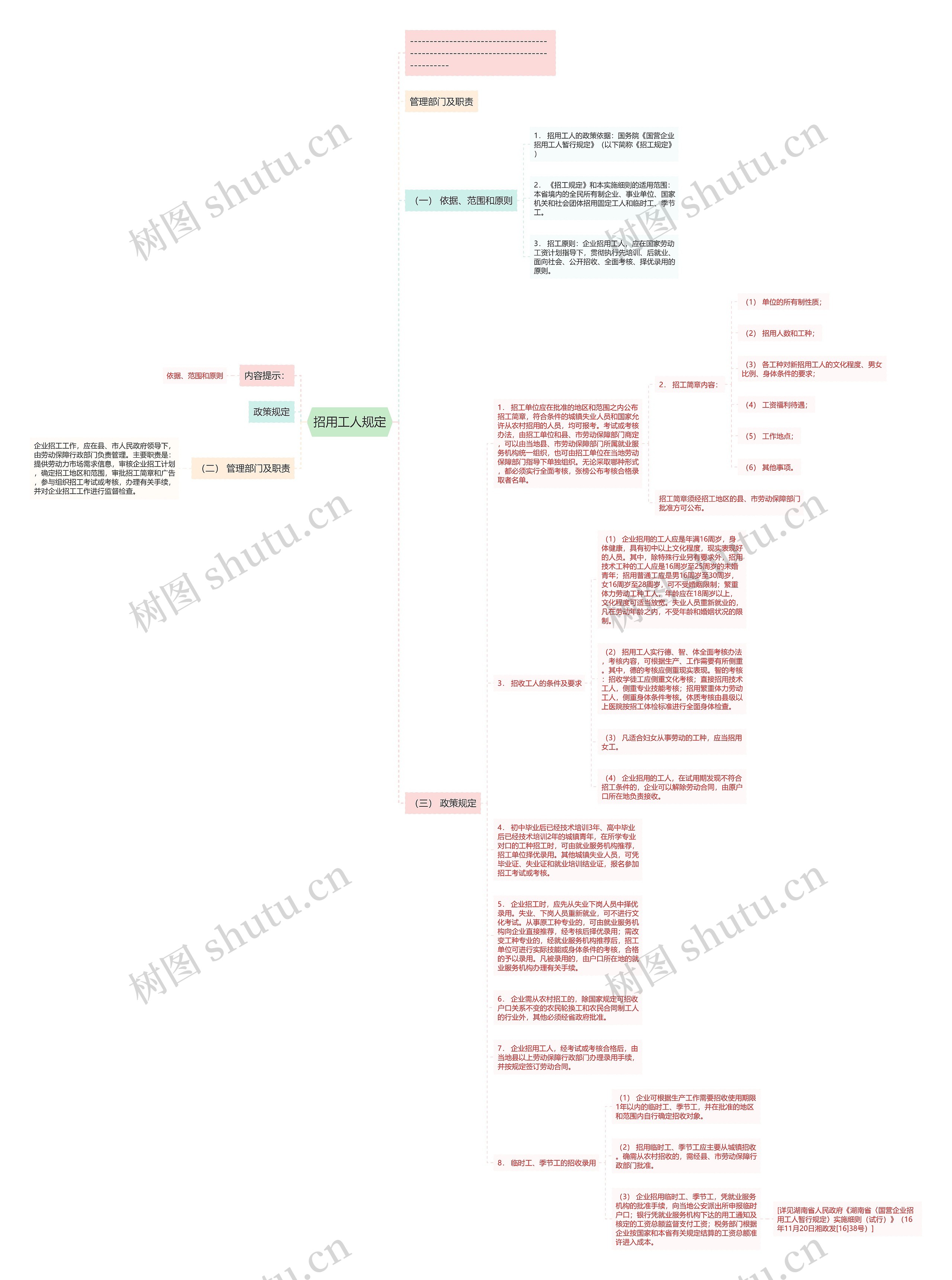 招用工人规定思维导图