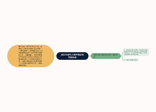 违反未成年人保护规定的罚款标准