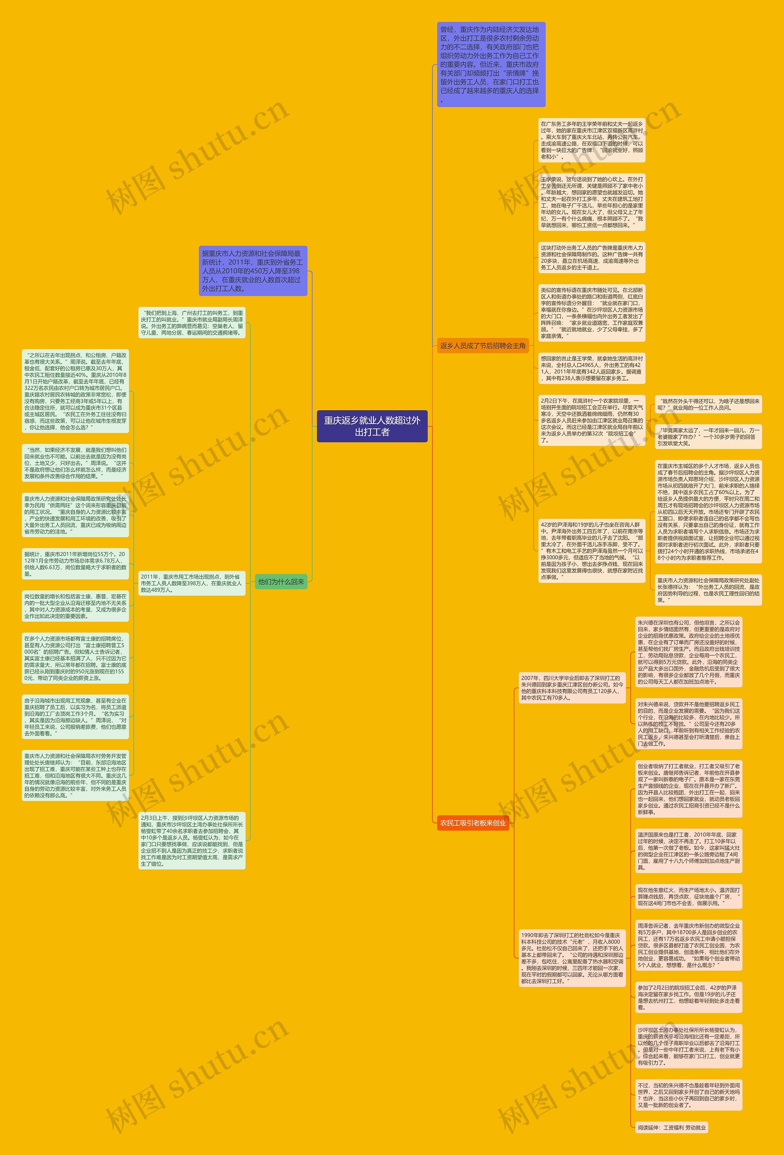 重庆返乡就业人数超过外出打工者思维导图