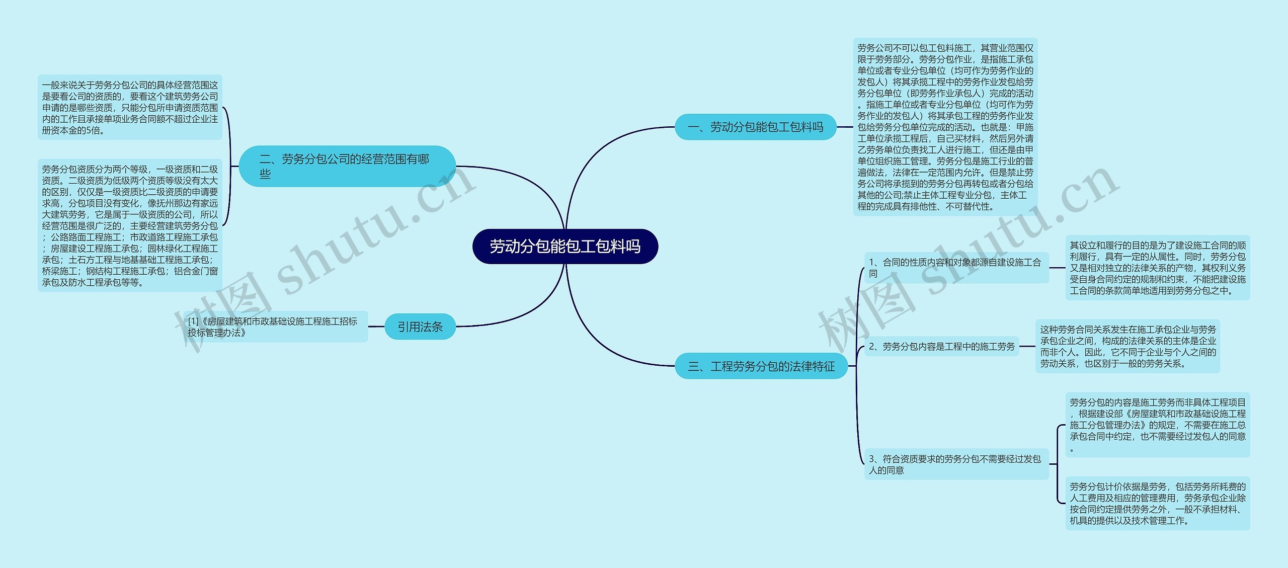 劳动分包能包工包料吗思维导图