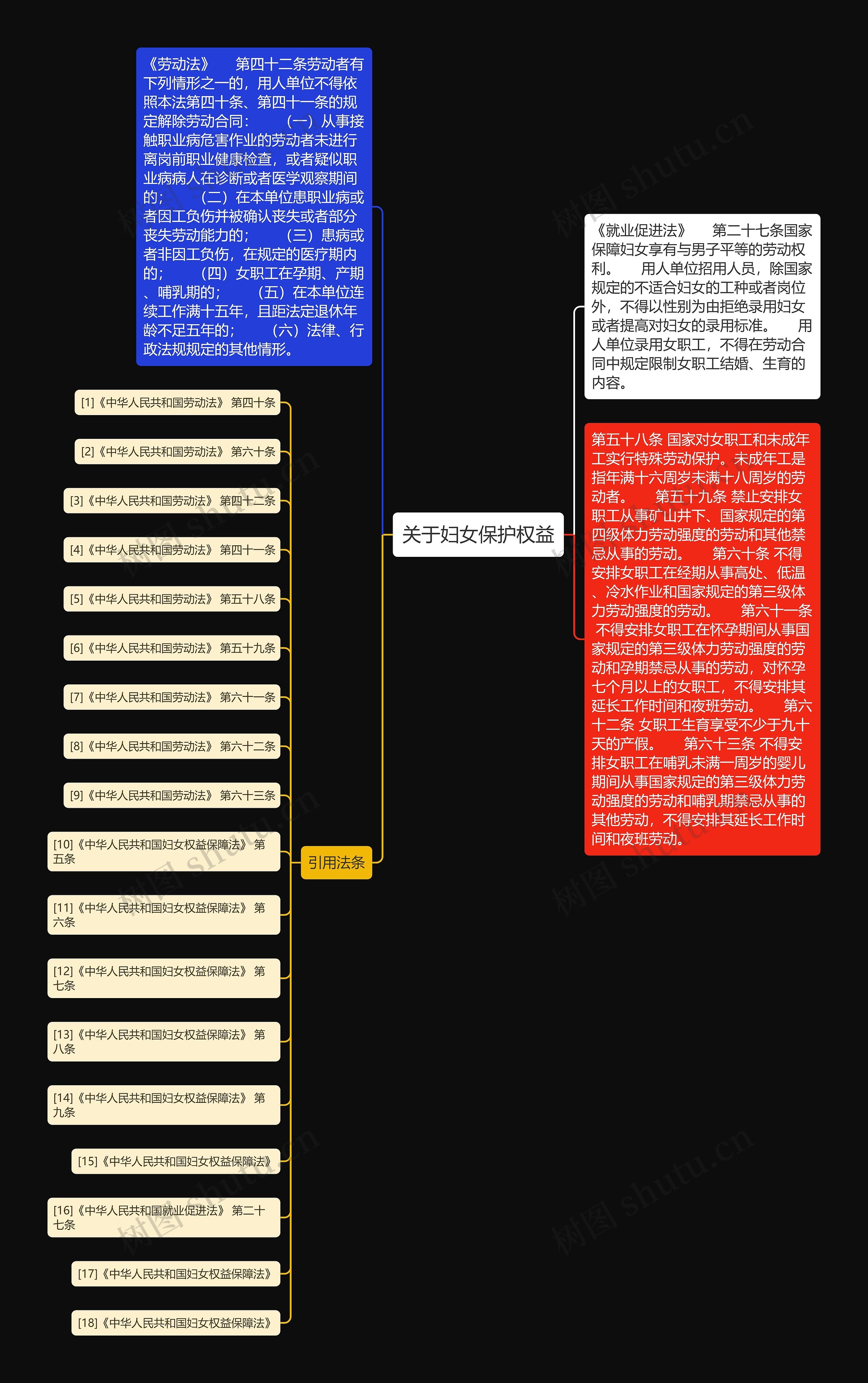 关于妇女保护权益