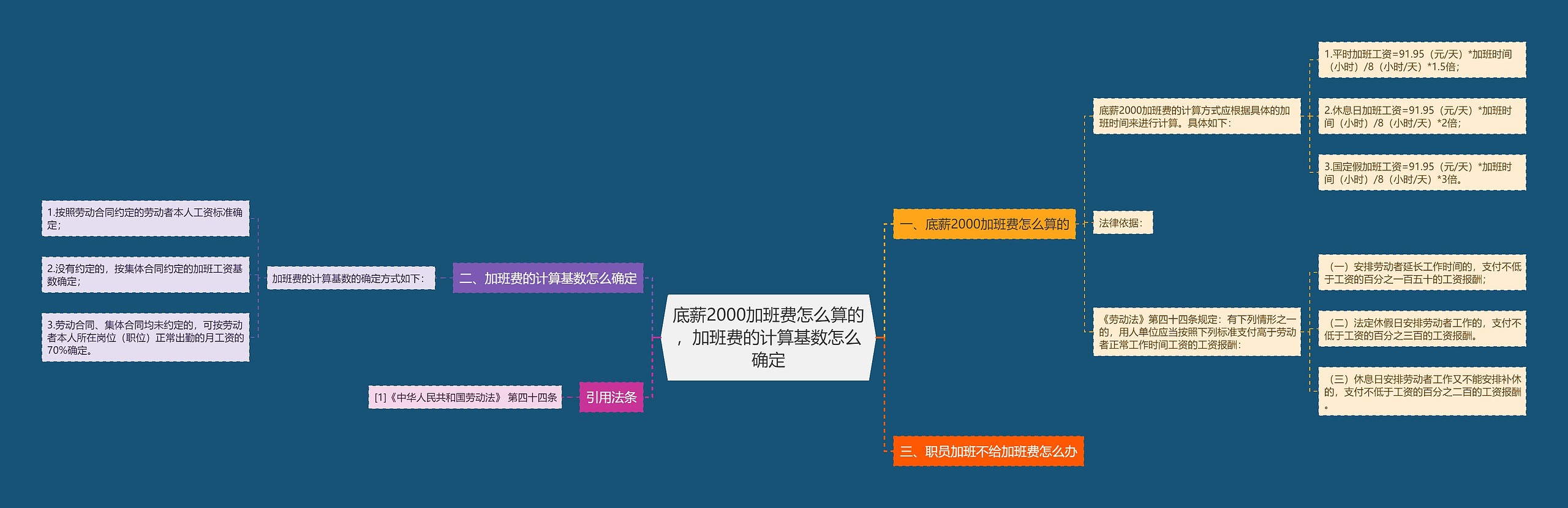 底薪2000加班费怎么算的，加班费的计算基数怎么确定