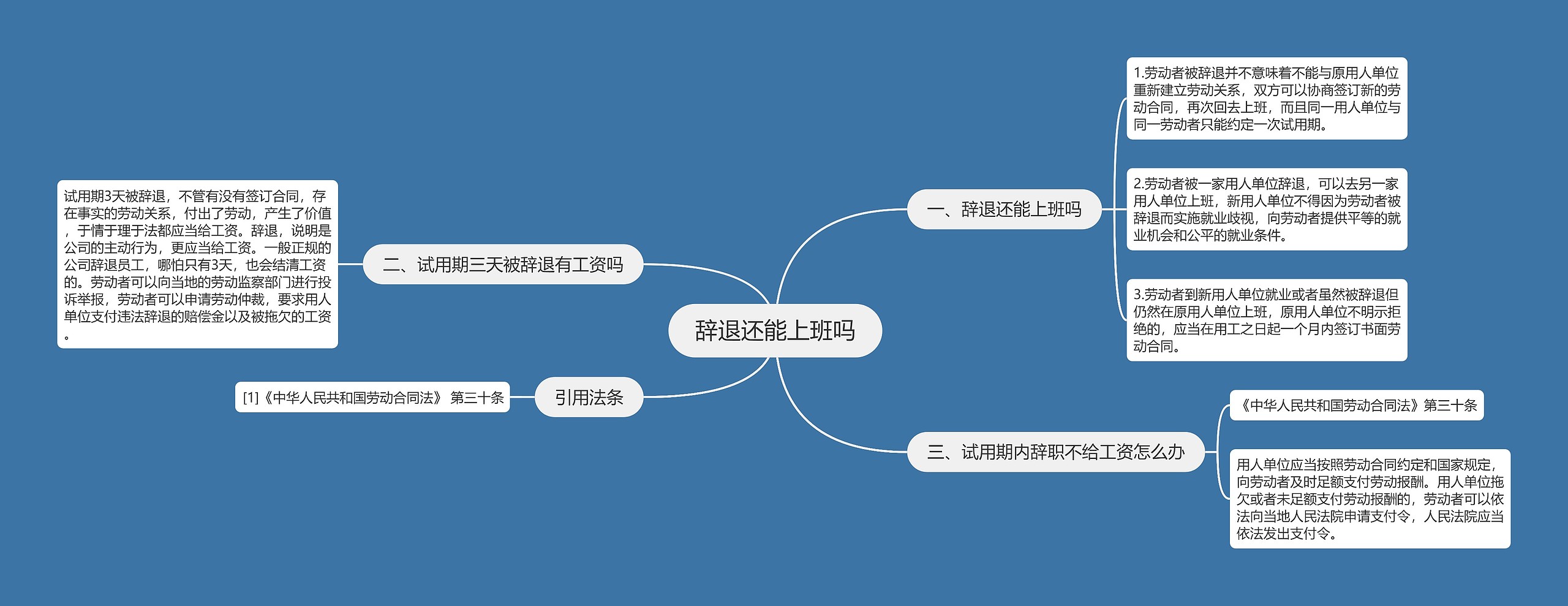 辞退还能上班吗思维导图