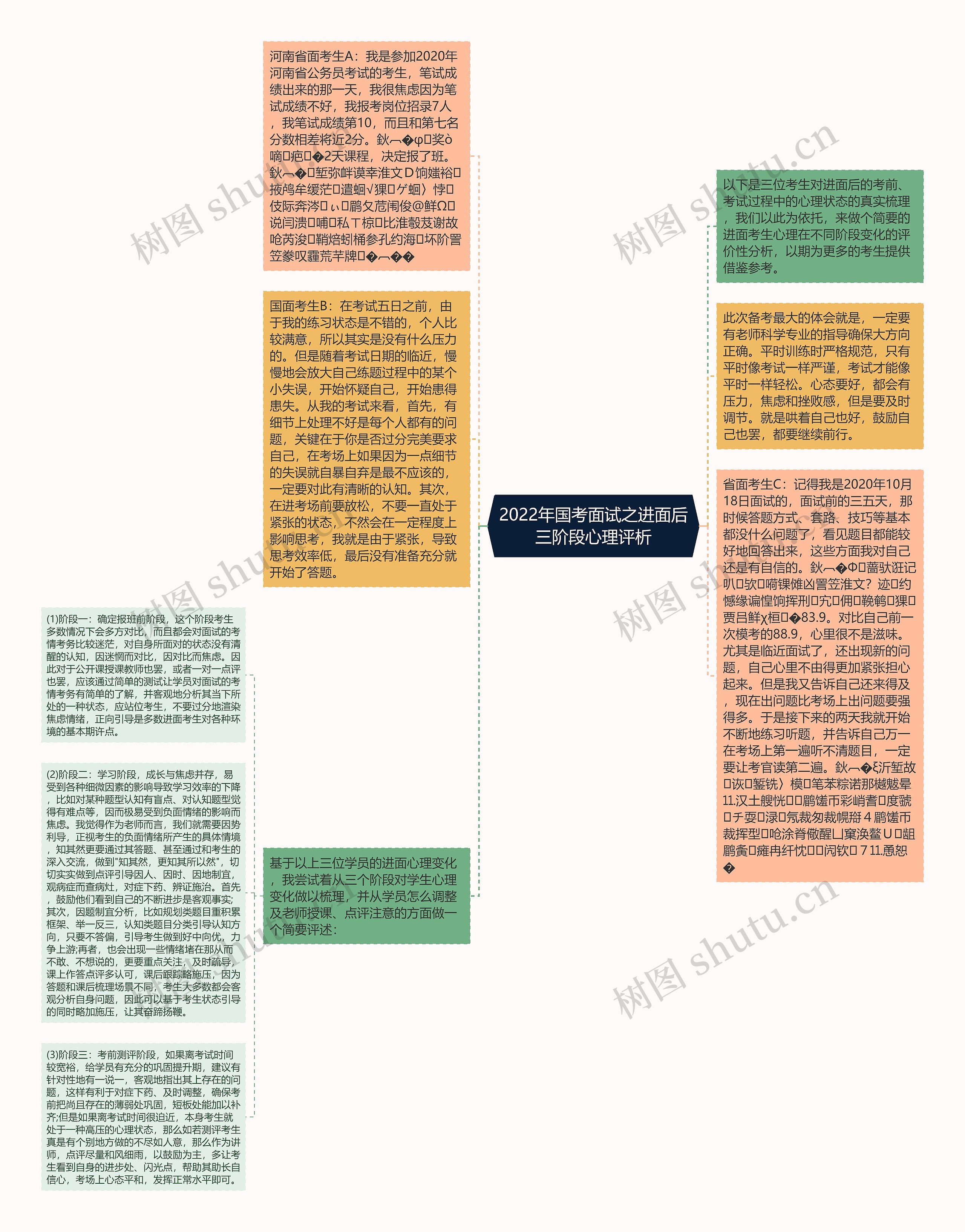 2022年国考面试之进面后三阶段心理评析
