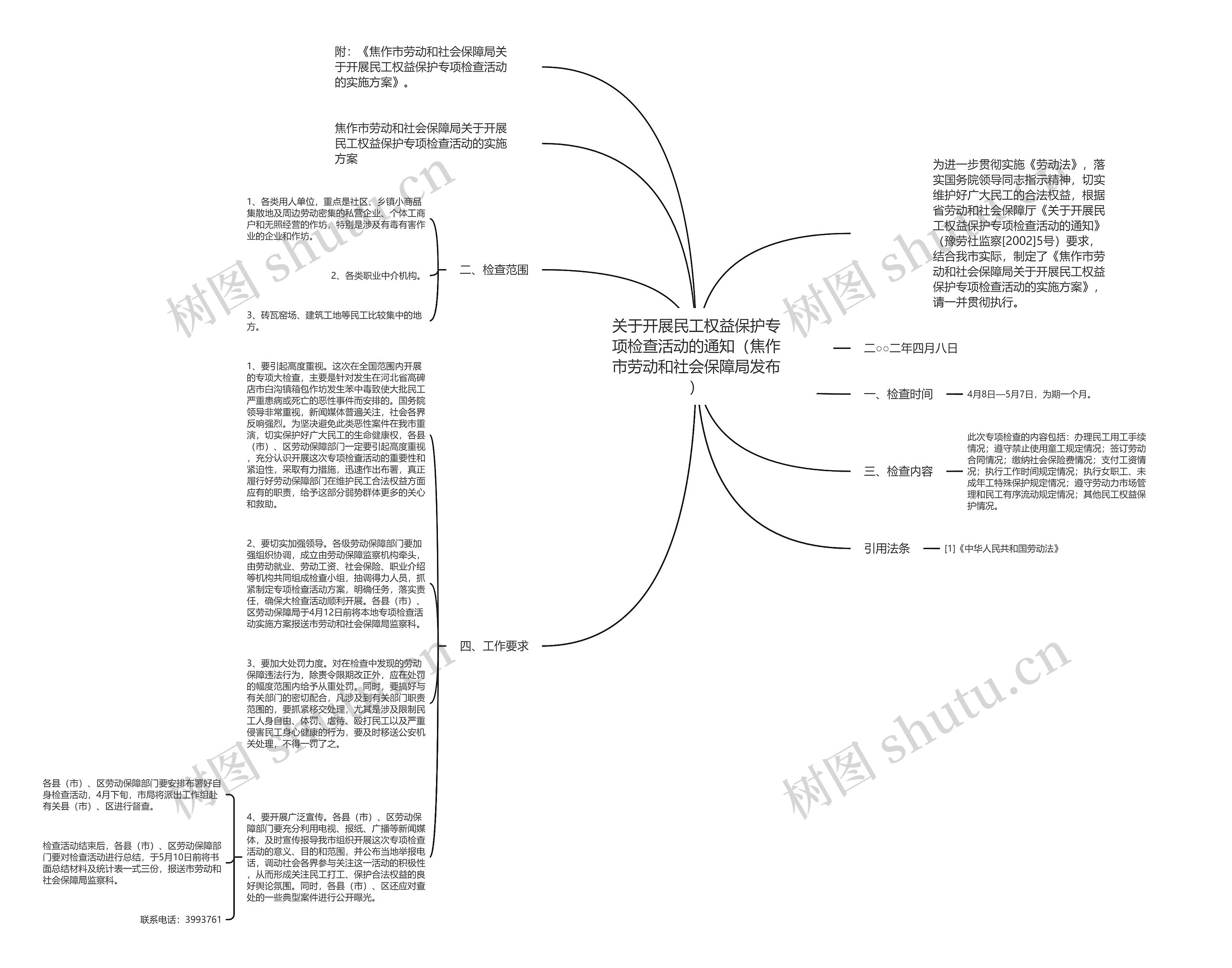 关于开展民工权益保护专项检查活动的通知（焦作市劳动和社会保障局发布）思维导图