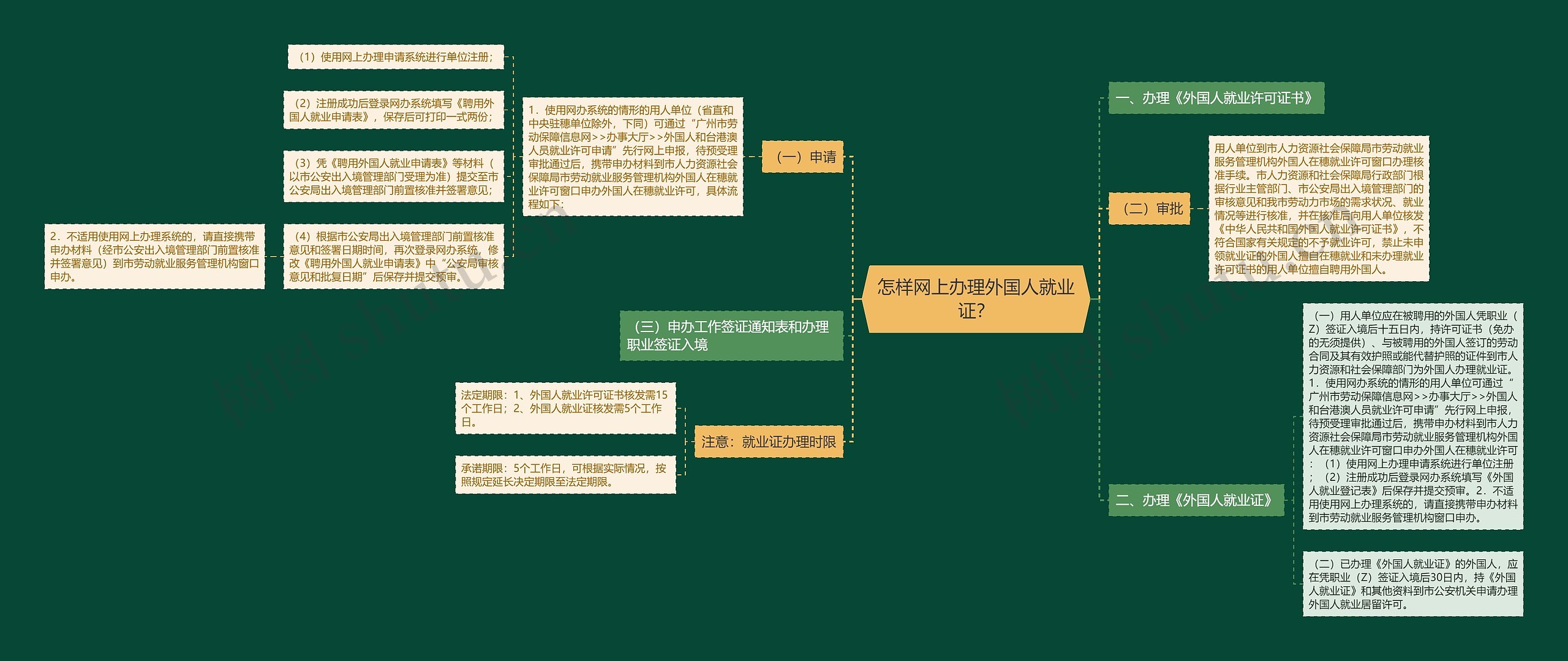 怎样网上办理外国人就业证？